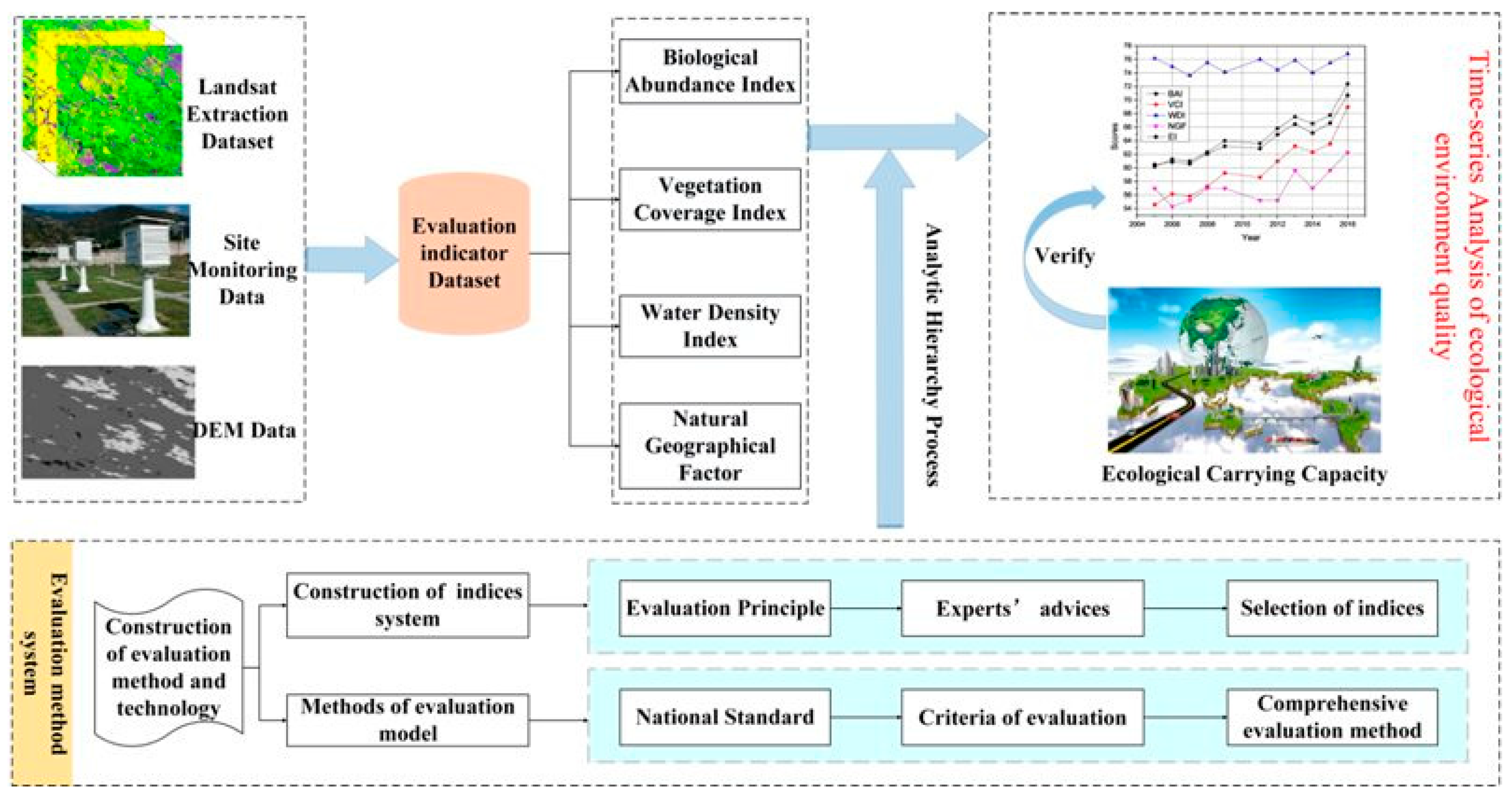 Ijerph 16 00511 g004
