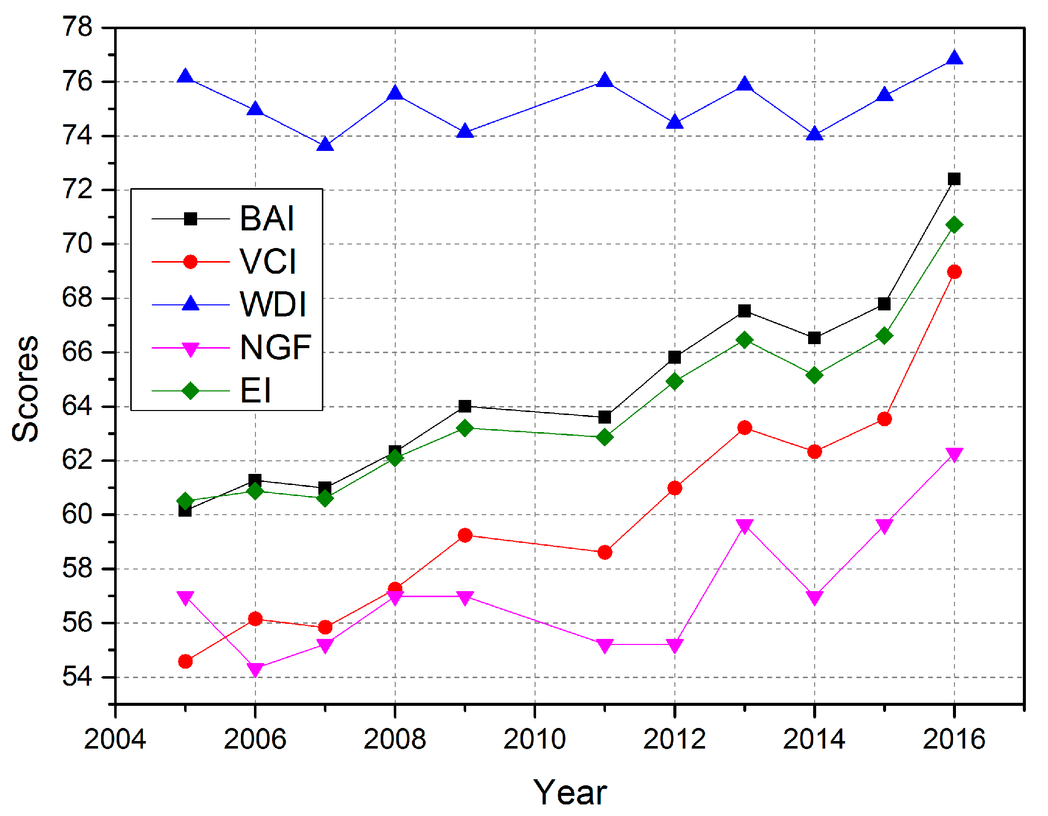 Ijerph 16 00511 g005