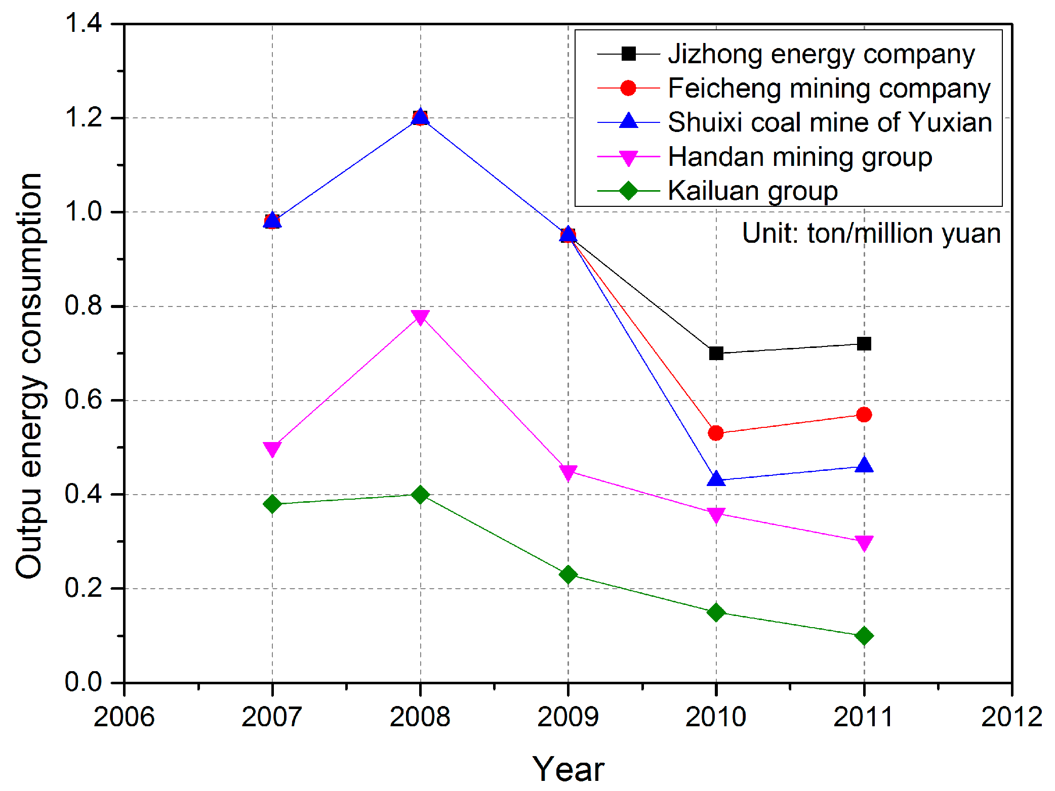 Ijerph 16 00511 g006