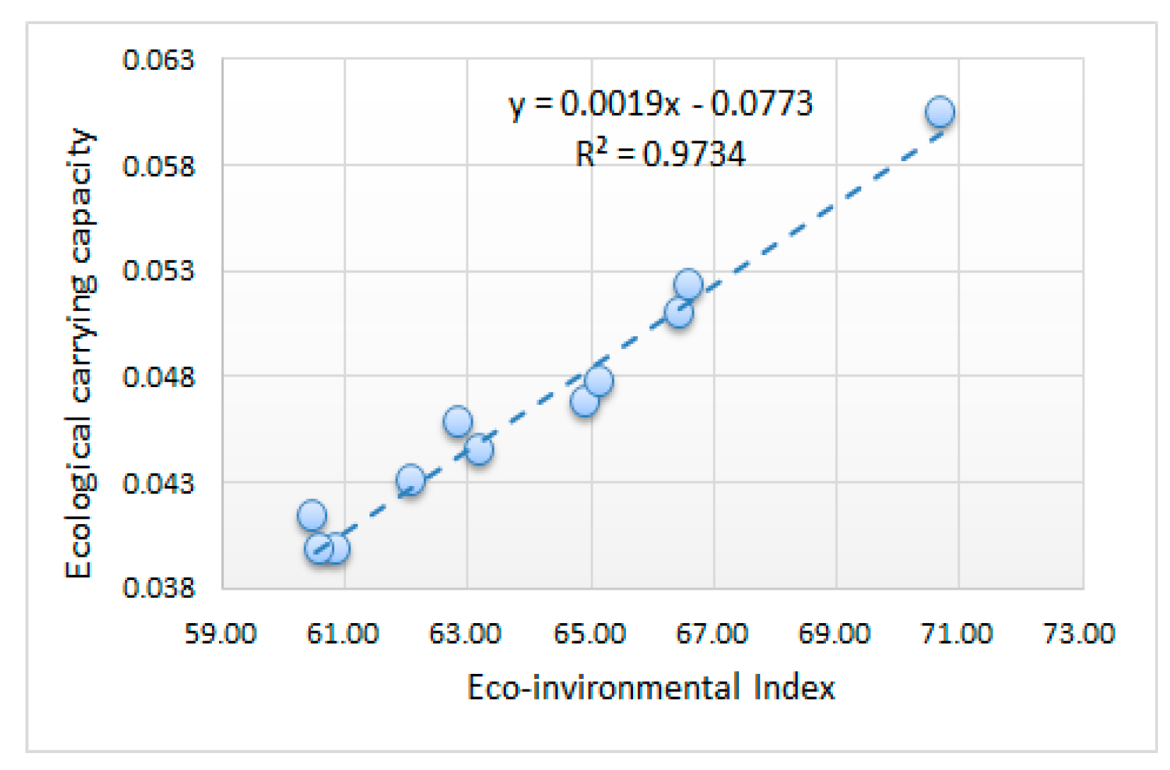 Ijerph 16 00511 g009