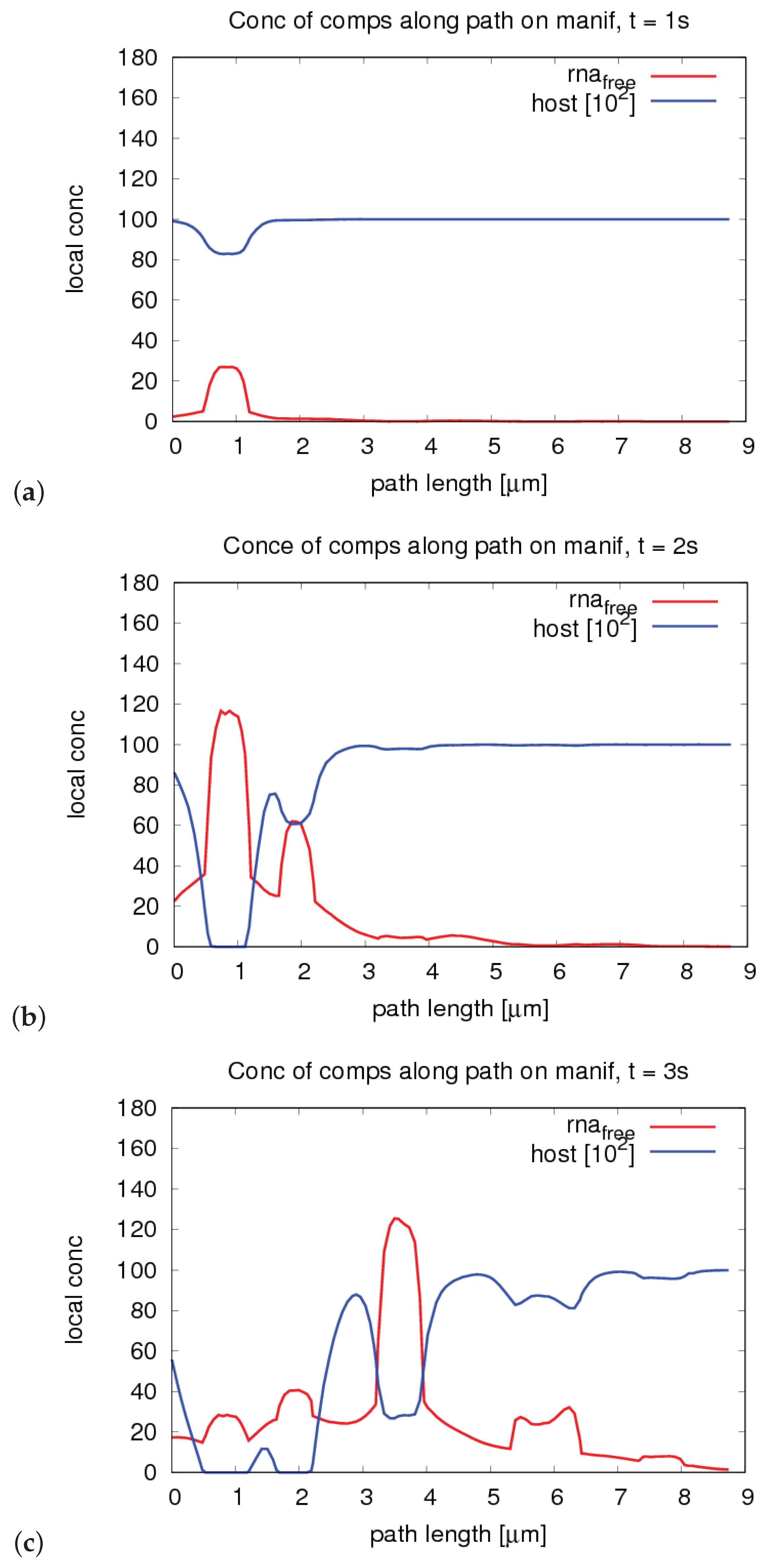 Ijerph 16 00513 g007a