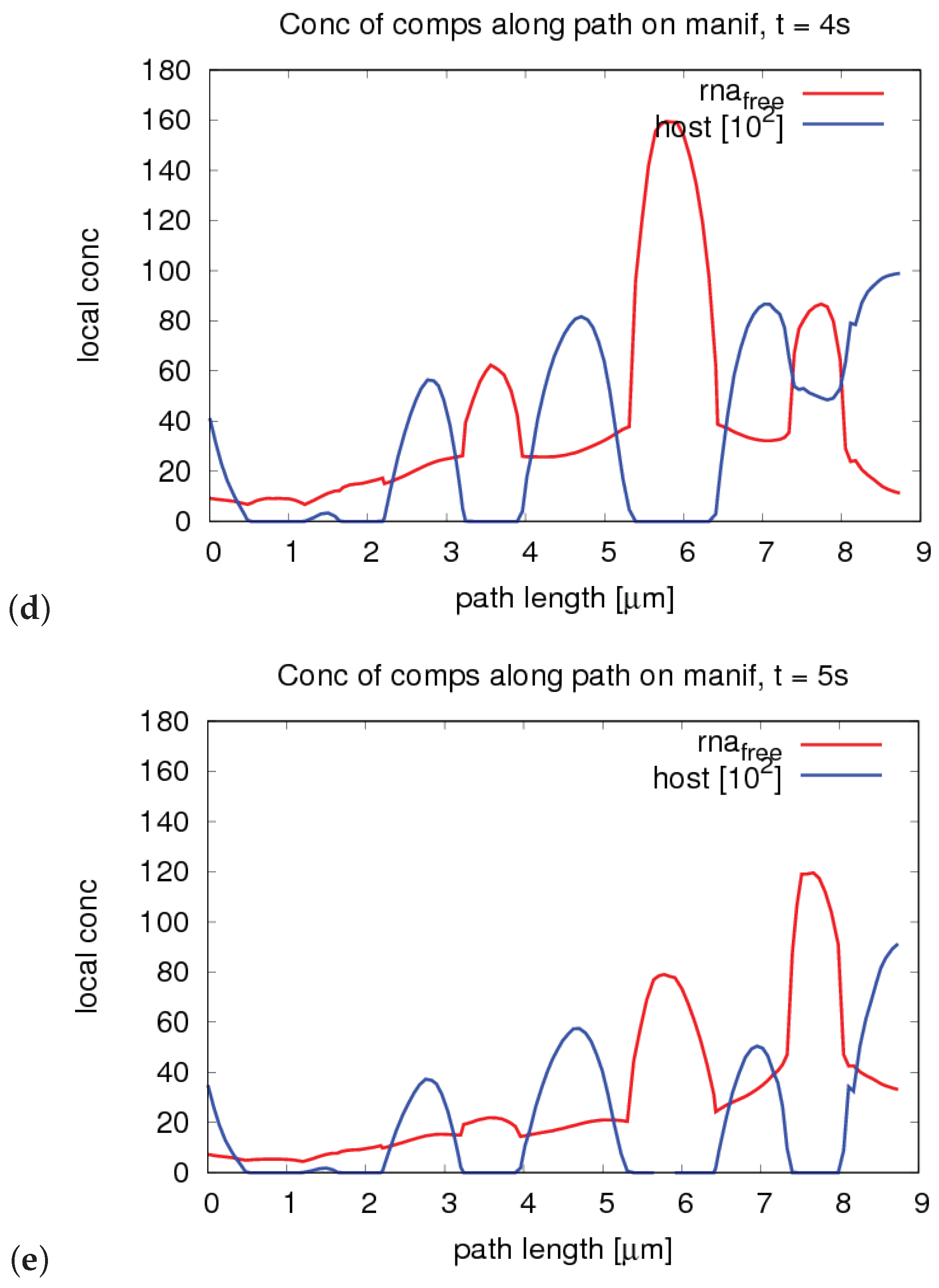 Ijerph 16 00513 g007b