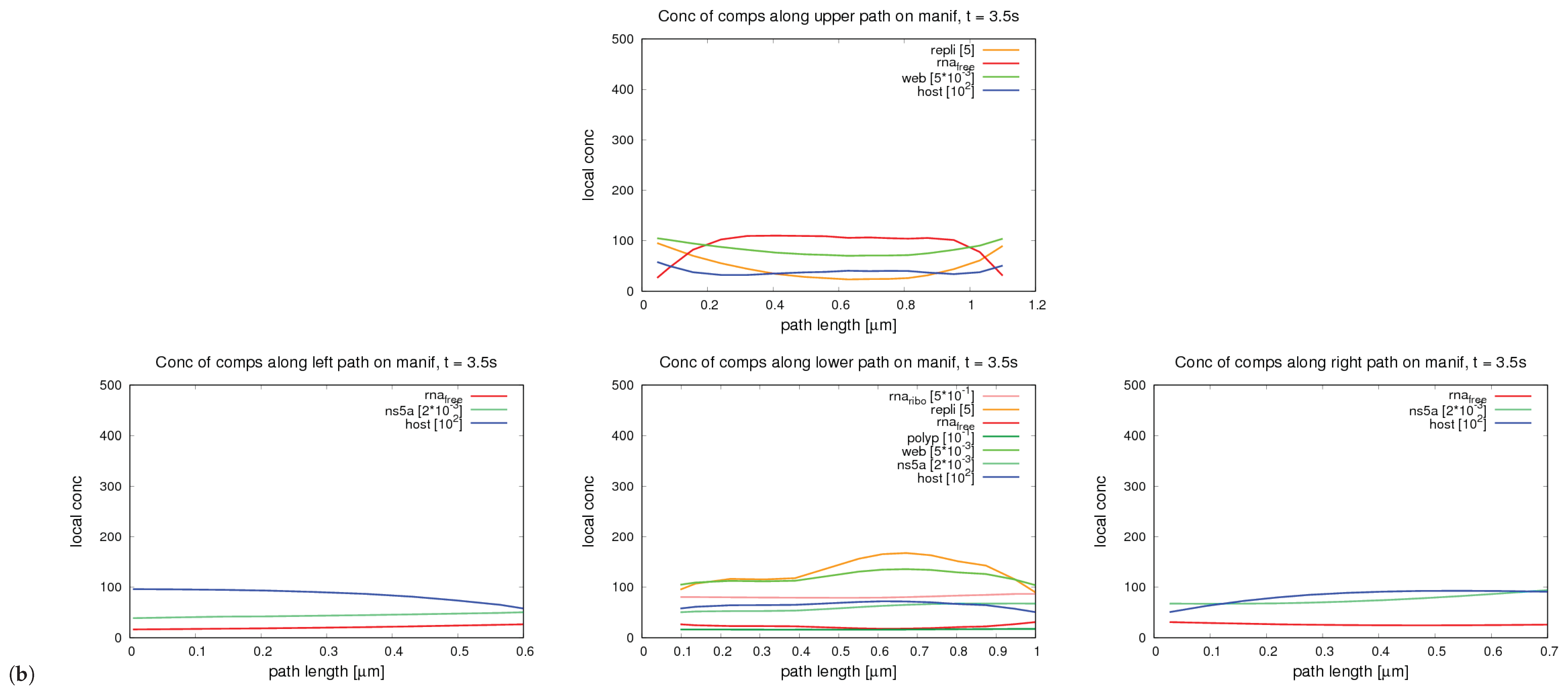 Ijerph 16 00513 g008b