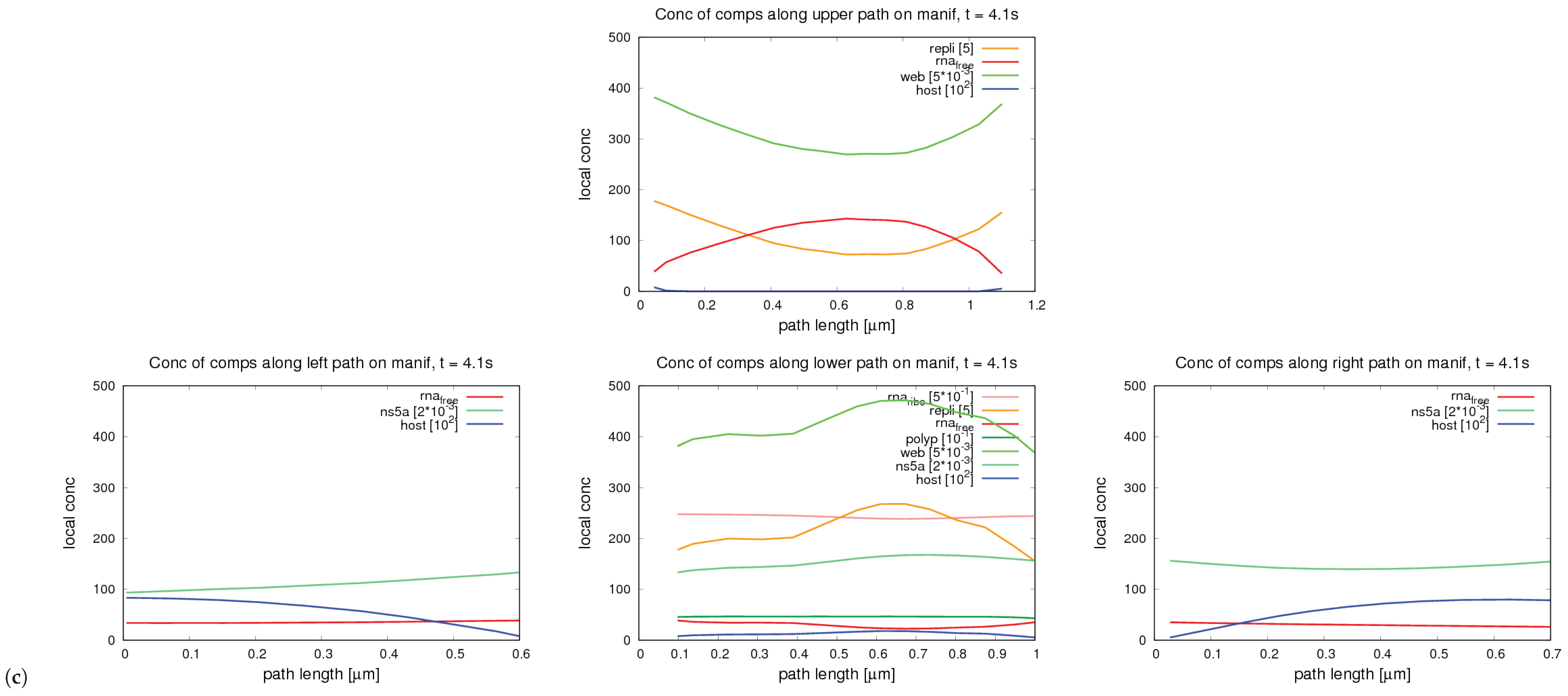 Ijerph 16 00513 g008c