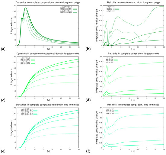 Ijerph 16 00513 g0a1