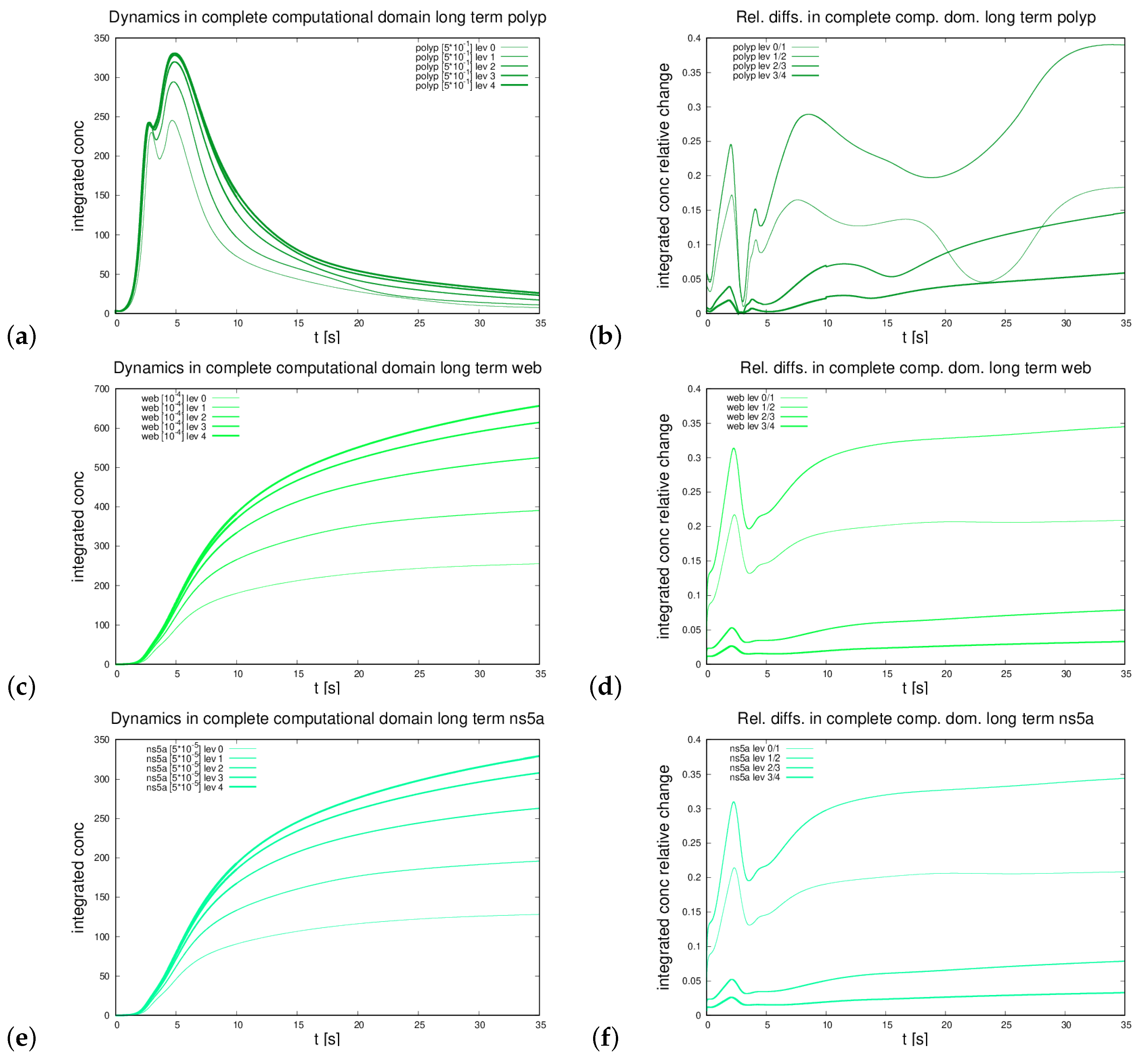 Ijerph 16 00513 g0a1