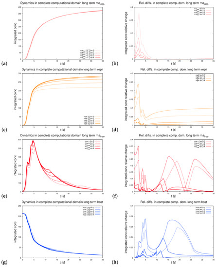 Ijerph 16 00513 g0a2