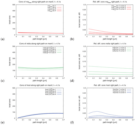 Ijerph 16 00513 g0a3