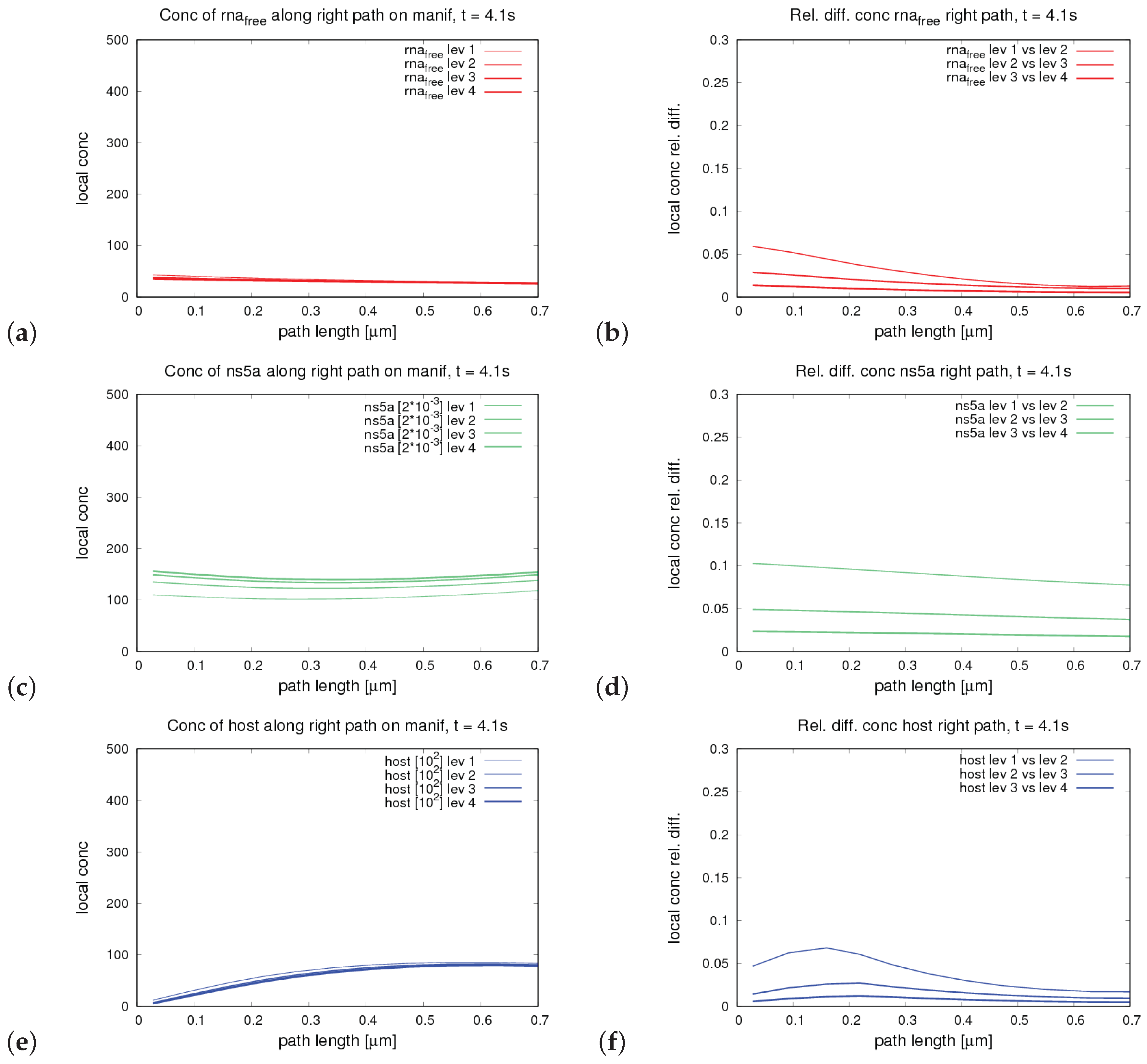 Ijerph 16 00513 g0a3