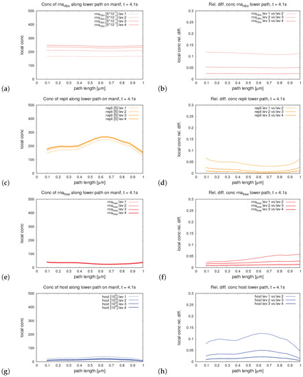 Ijerph 16 00513 g0a4