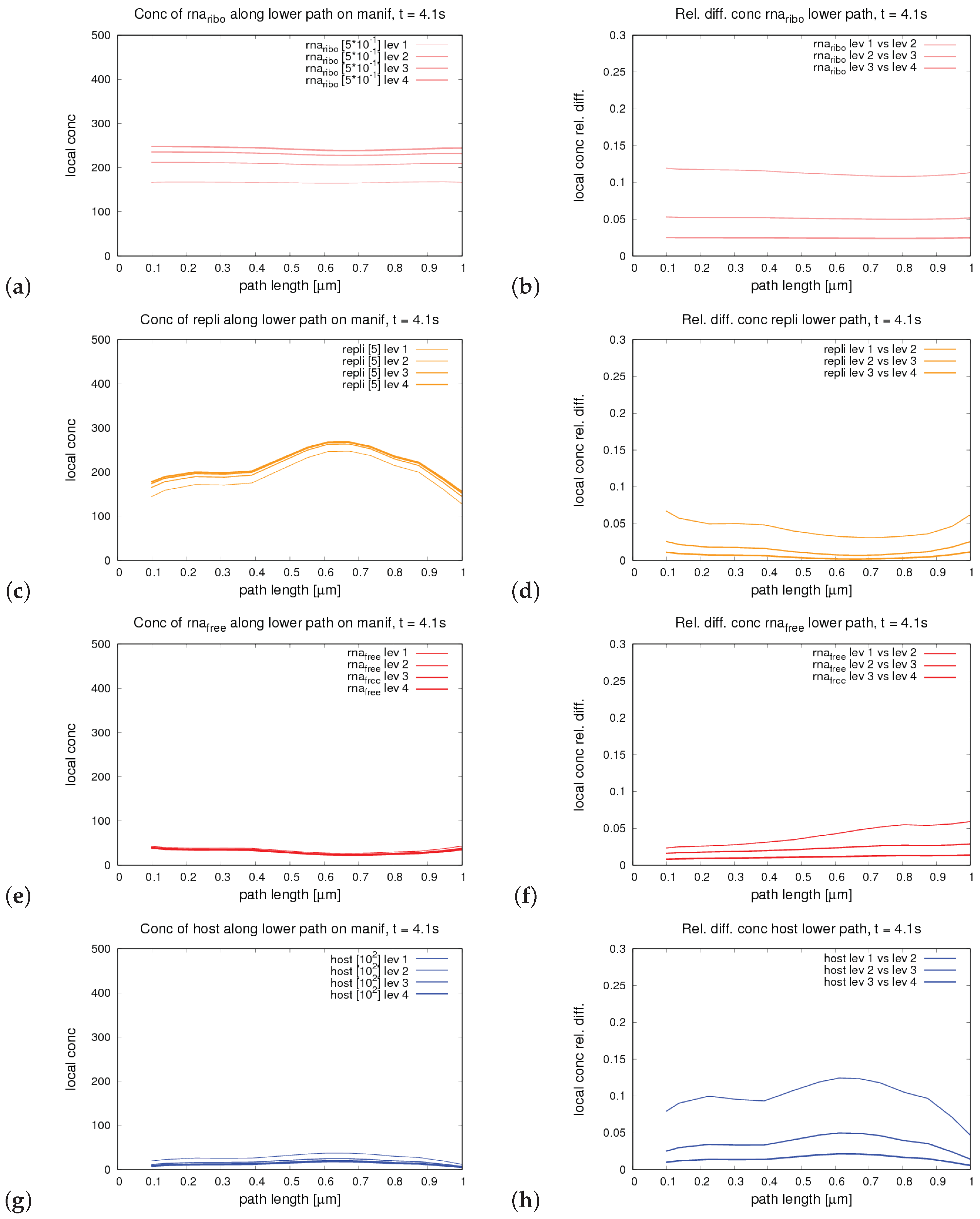 Ijerph 16 00513 g0a4