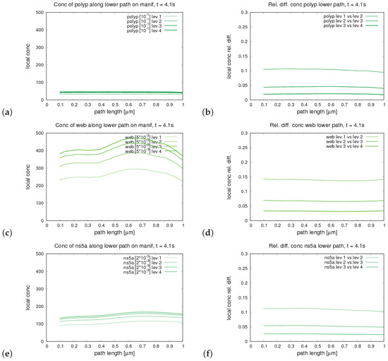 Ijerph 16 00513 g0a5