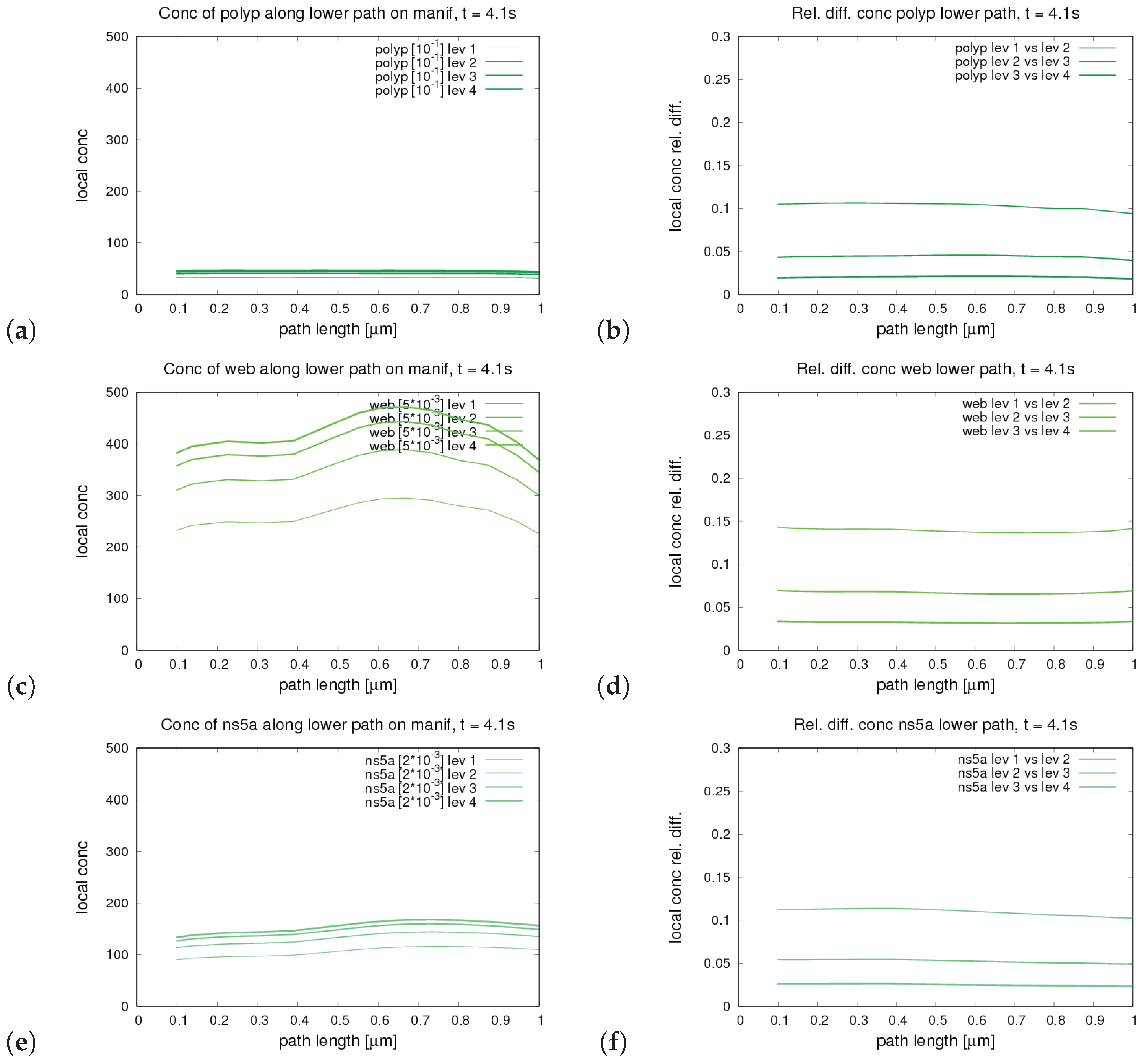 Ijerph 16 00513 g0a5