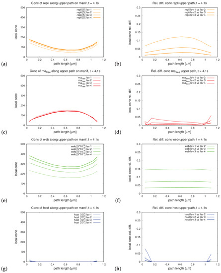 Ijerph 16 00513 g0a6