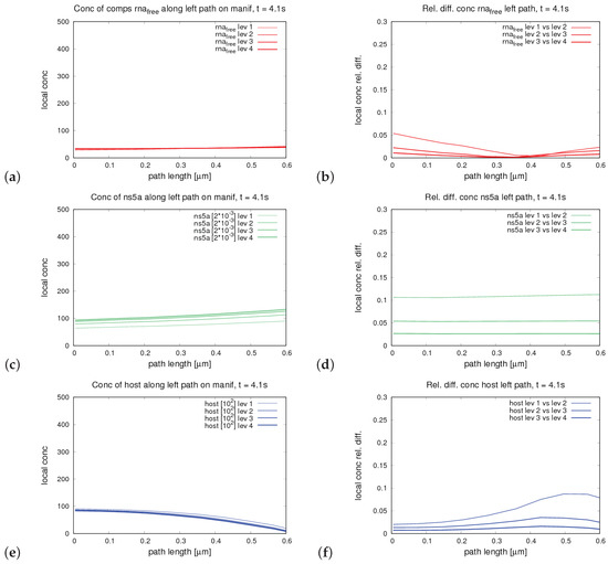 Ijerph 16 00513 g0a7
