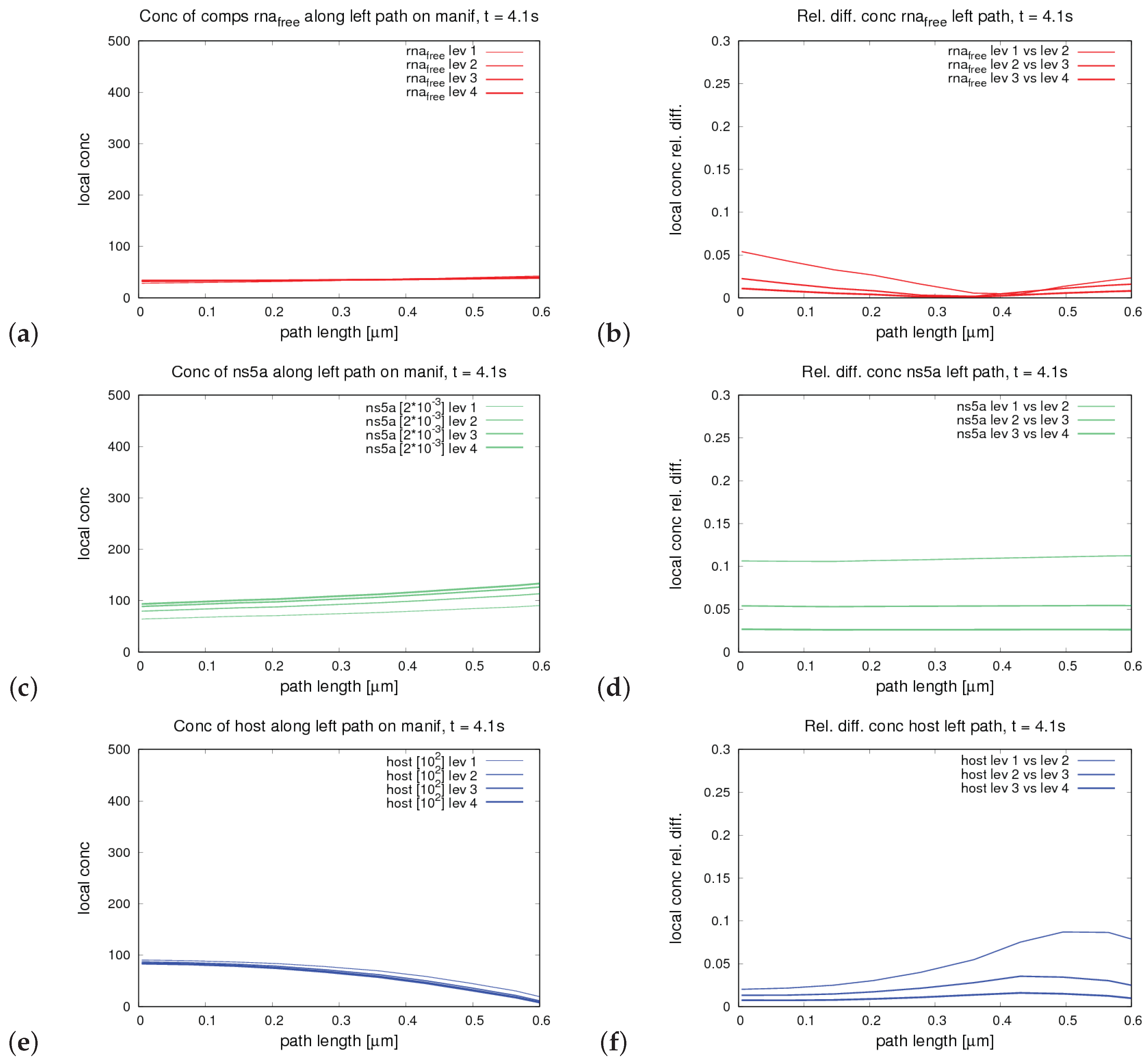 Ijerph 16 00513 g0a7