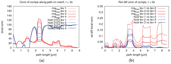 Ijerph 16 00513 g0a8