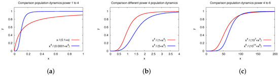 Ijerph 16 00513 g0a9