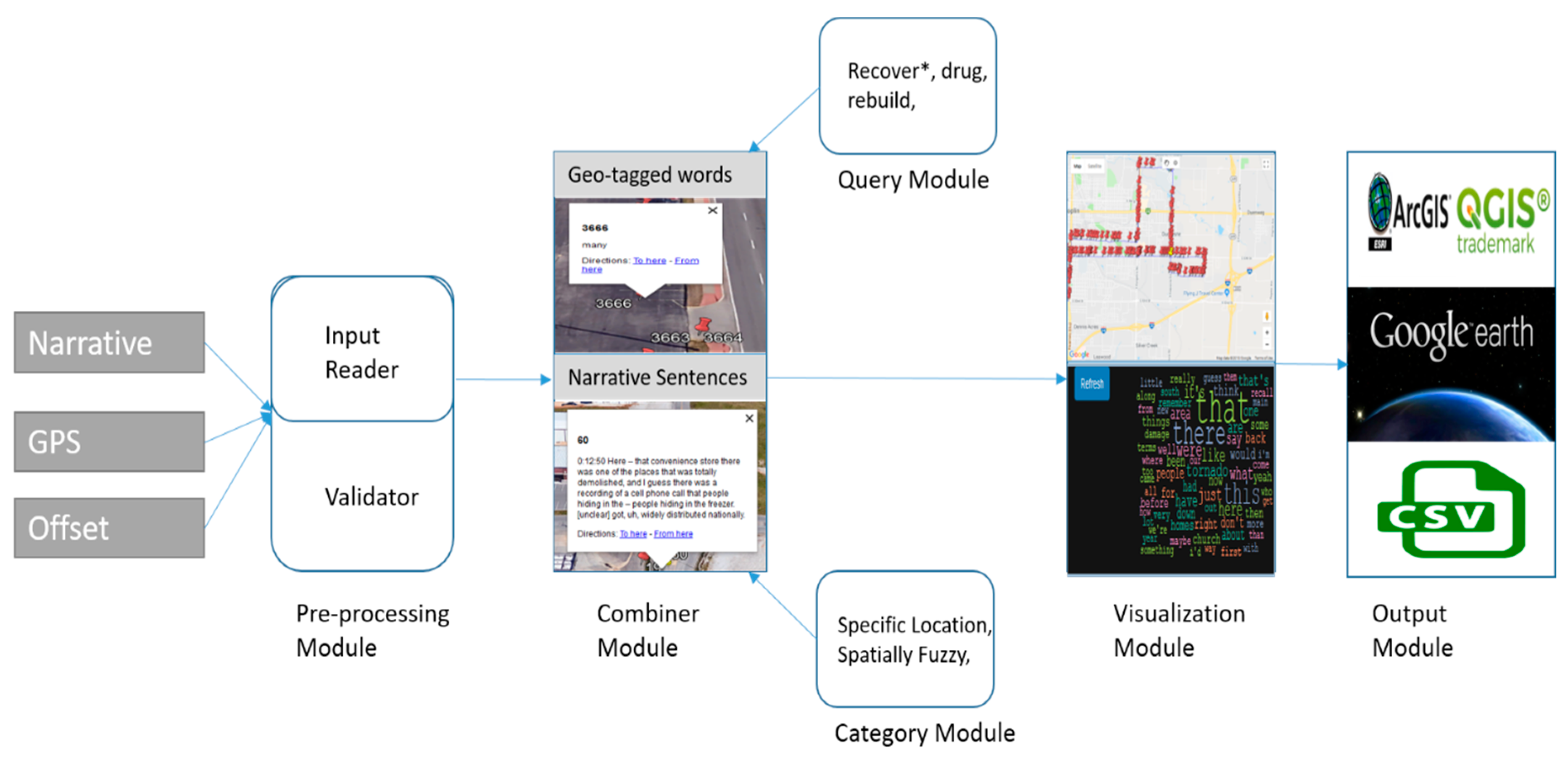 Ijerph 16 00515 g001 Ijerph 16 00515 g001