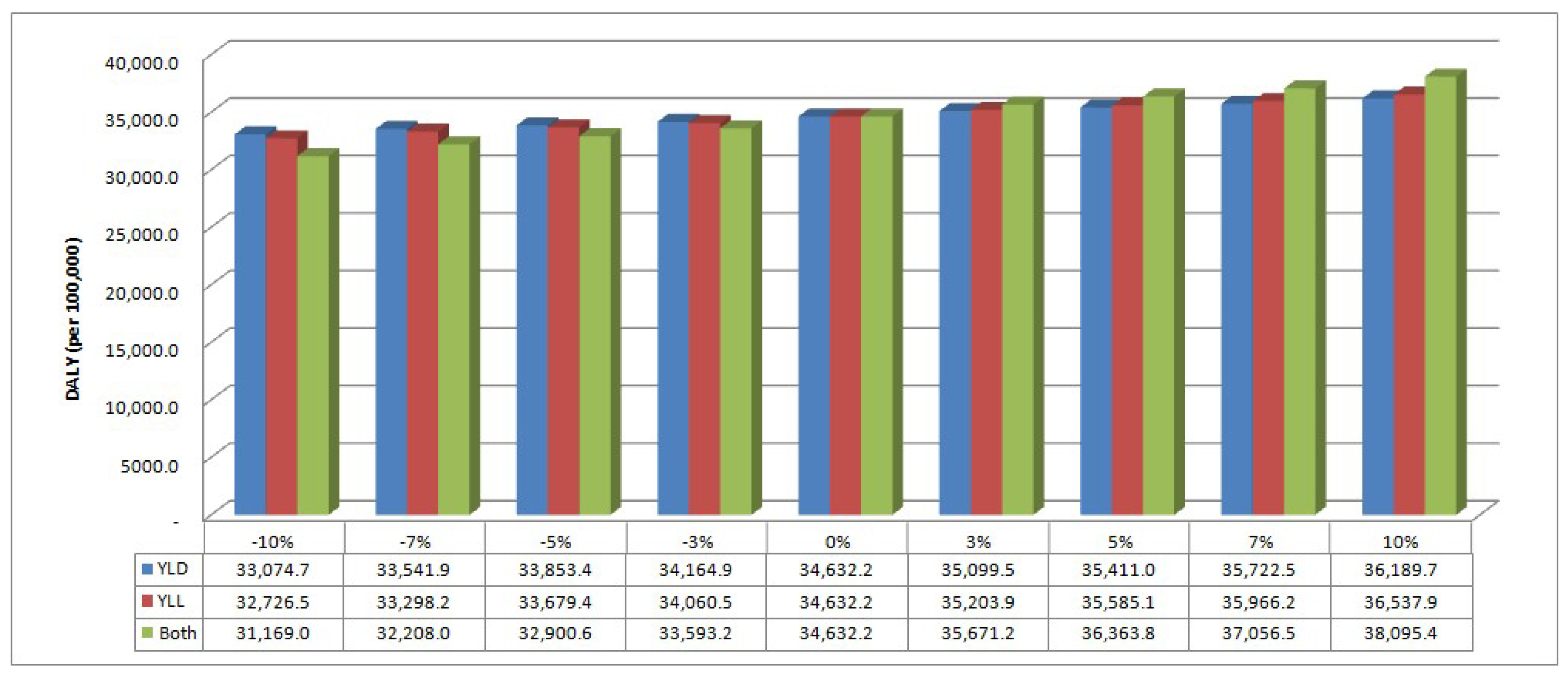 Ijerph 16 00519 g001 Ijerph 16 00519 g001