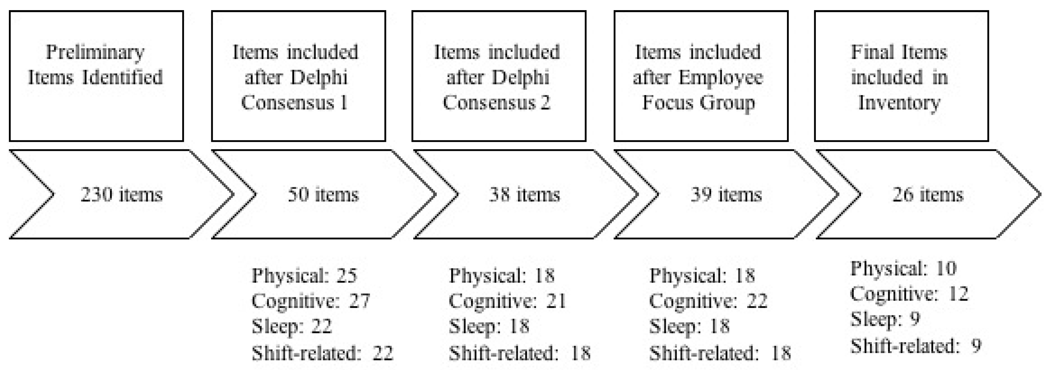 Ijerph 16 00522 g002