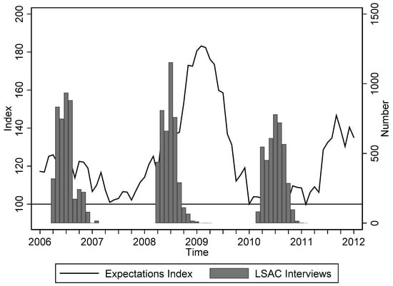 Ijerph 16 00537 g0a1