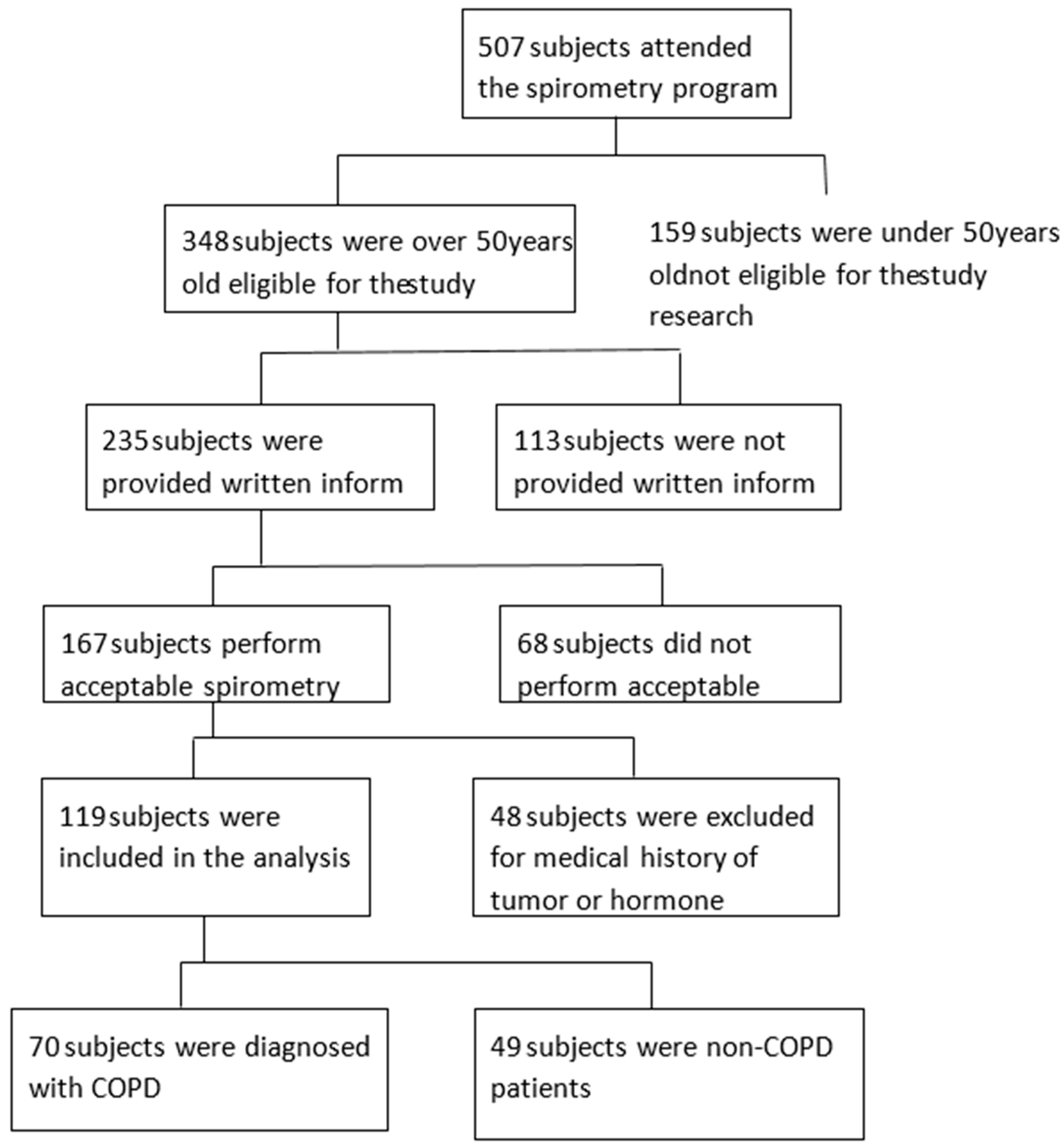 Ijerph 16 00540 g001