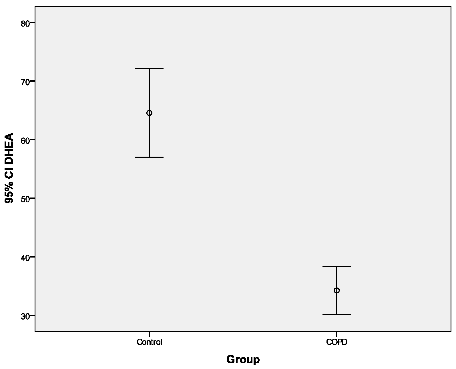 Ijerph 16 00540 g002