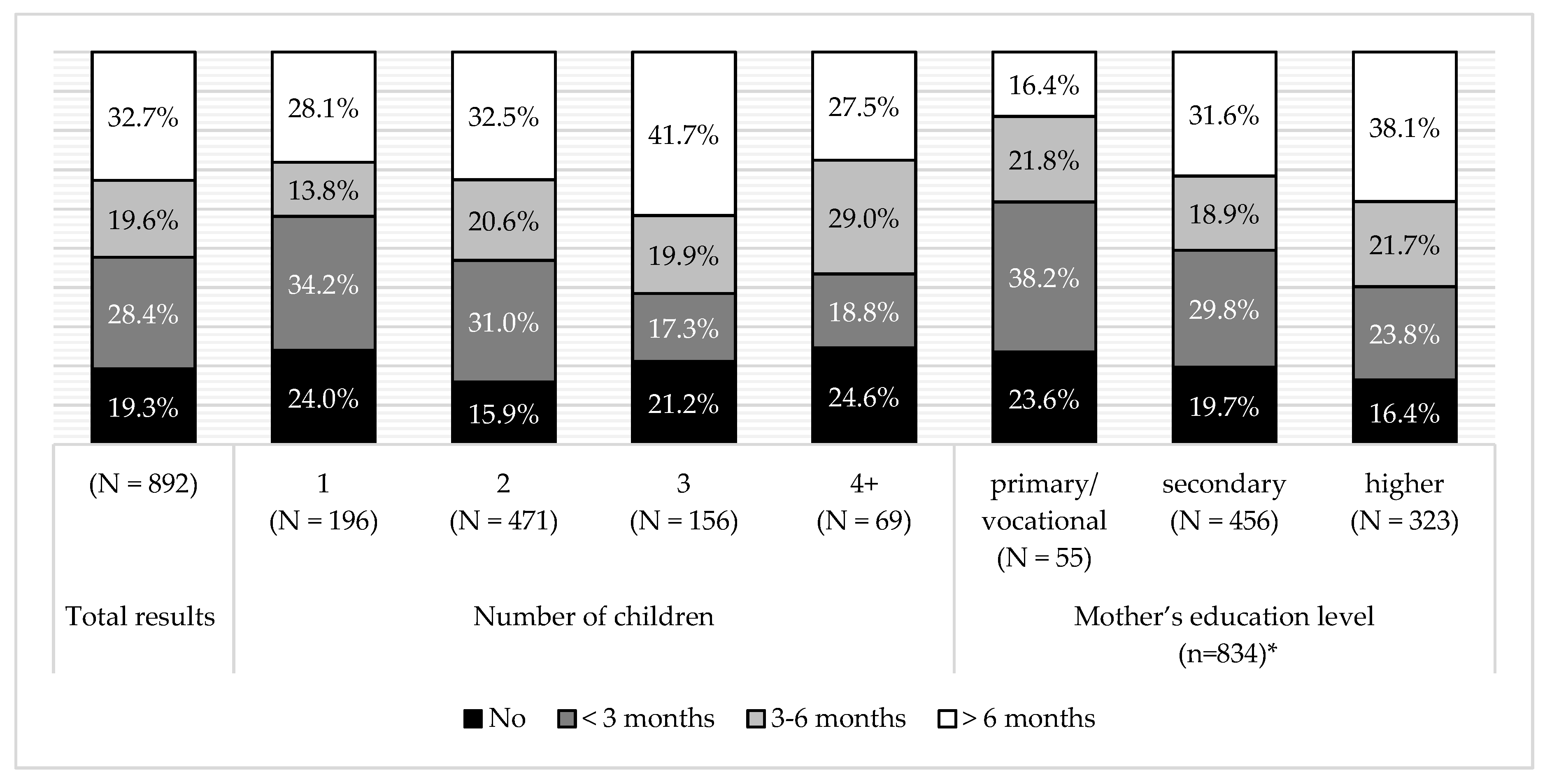 Ijerph 16 00541 g001