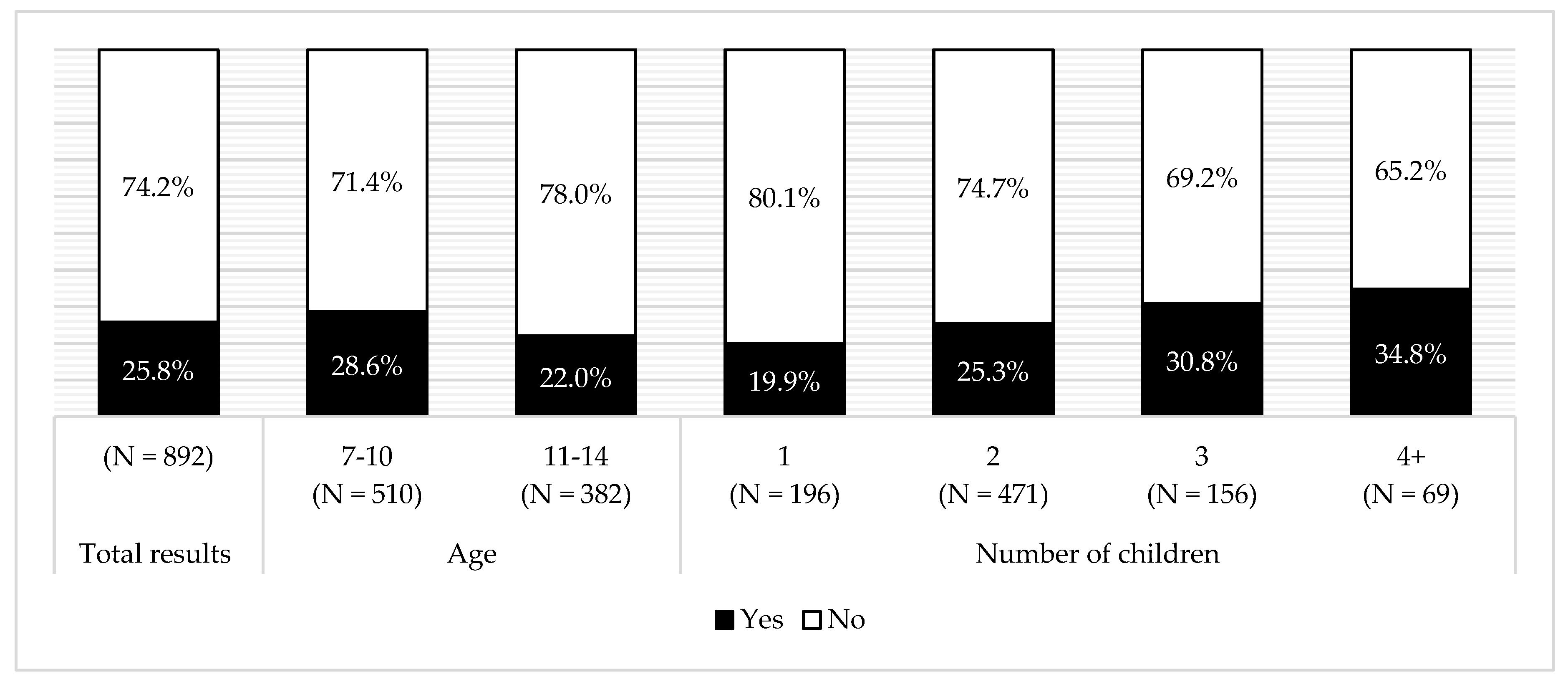 Ijerph 16 00541 g002