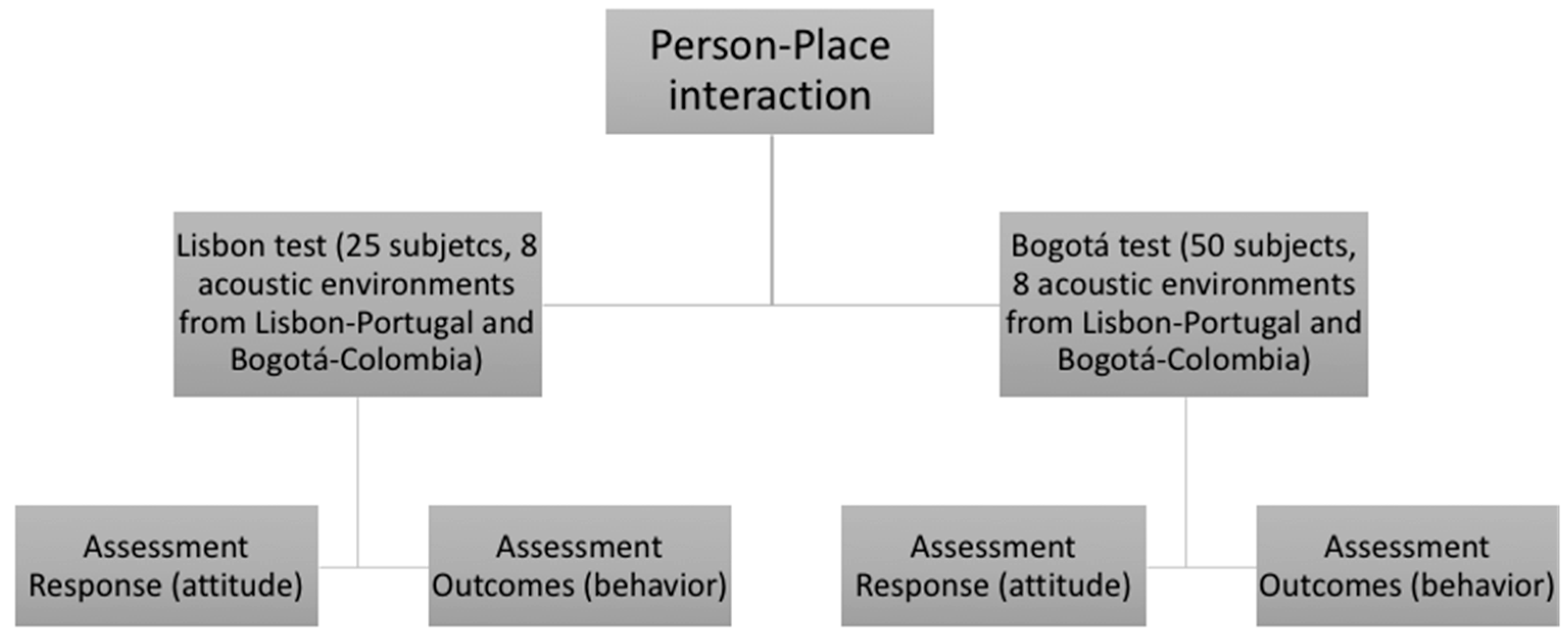 Ijerph 16 00551 g002 Ijerph 16 00551 g002