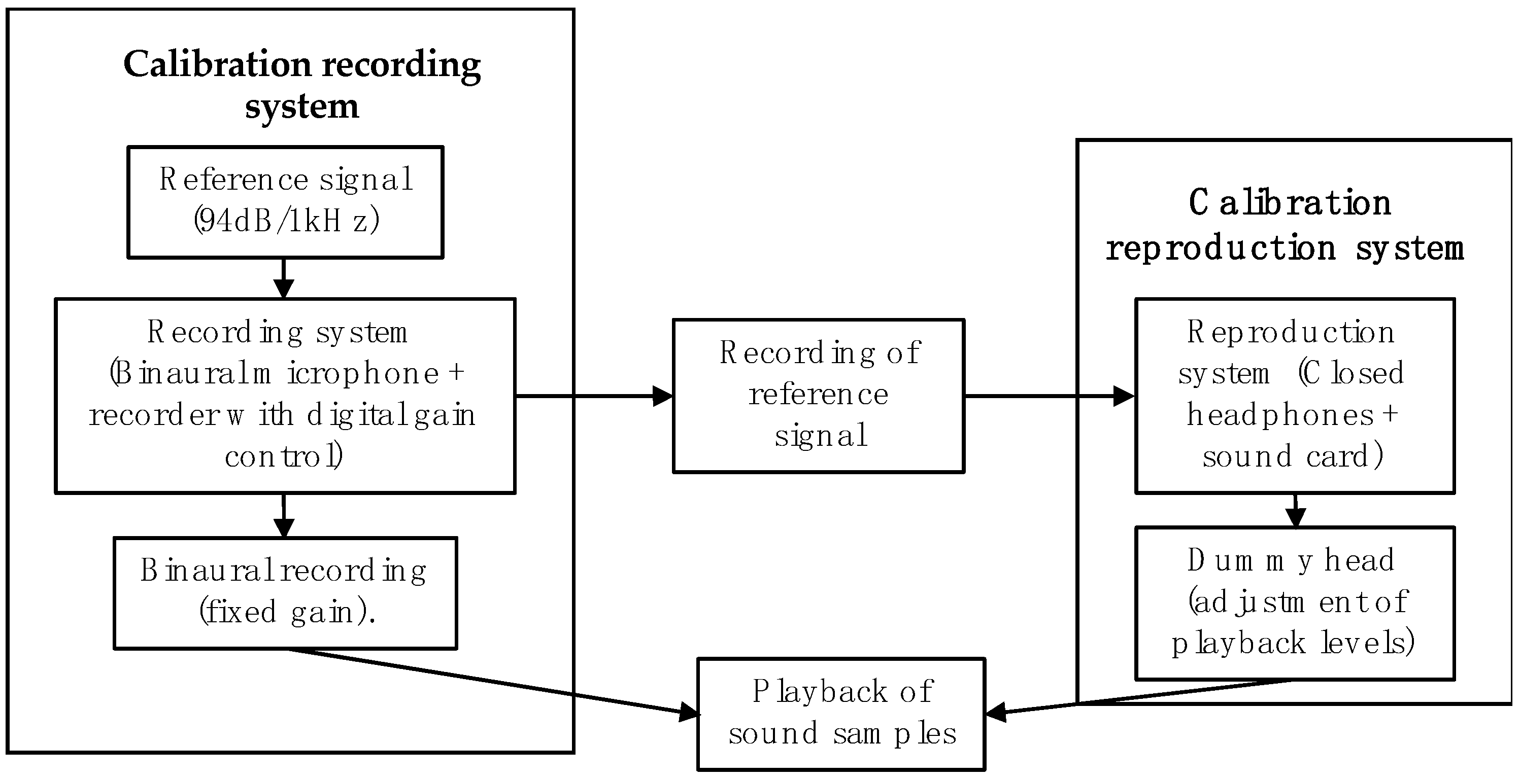 Ijerph 16 00551 g003 Ijerph 16 00551 g003