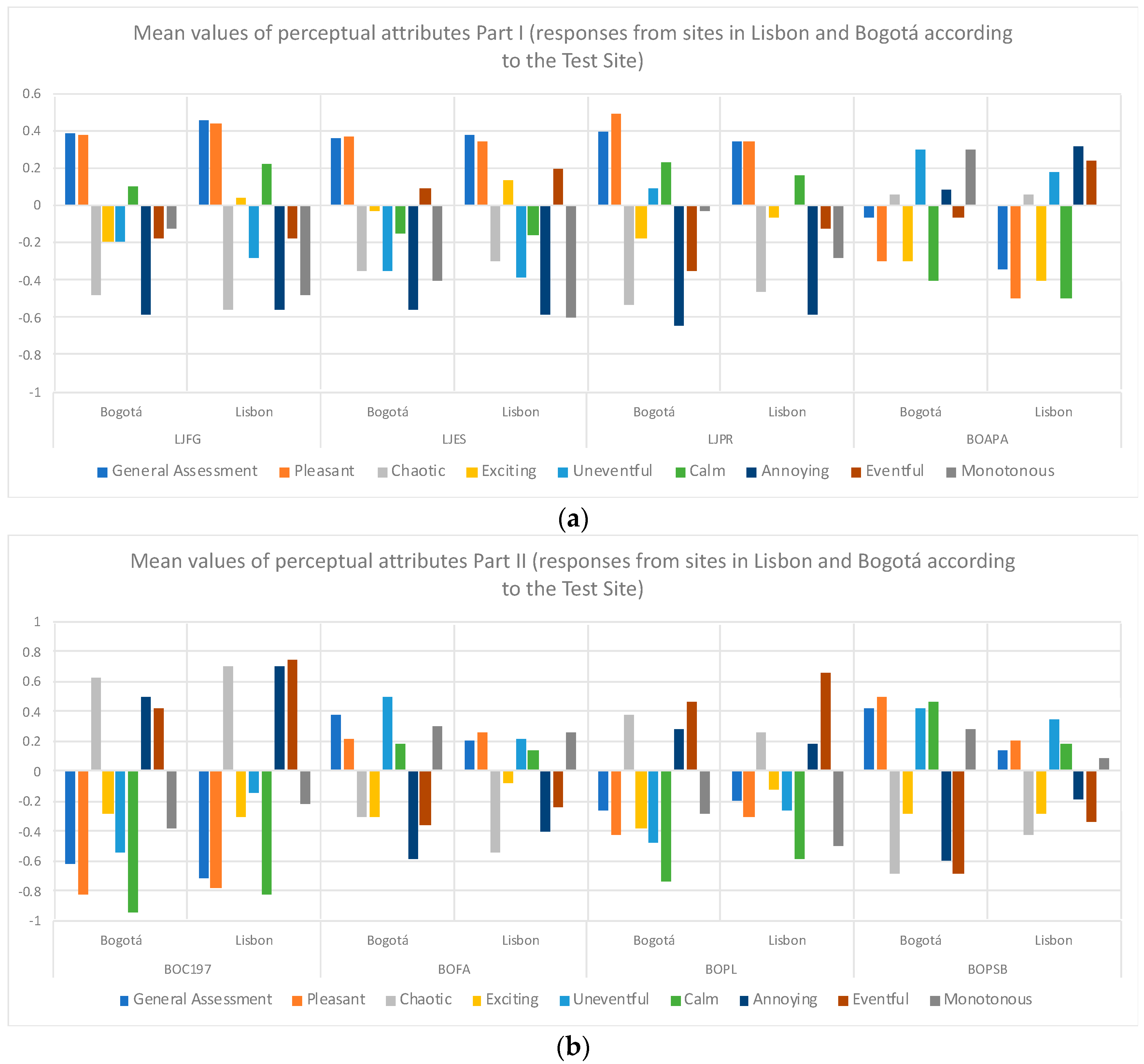 Ijerph 16 00551 g004 Ijerph 16 00551 g004