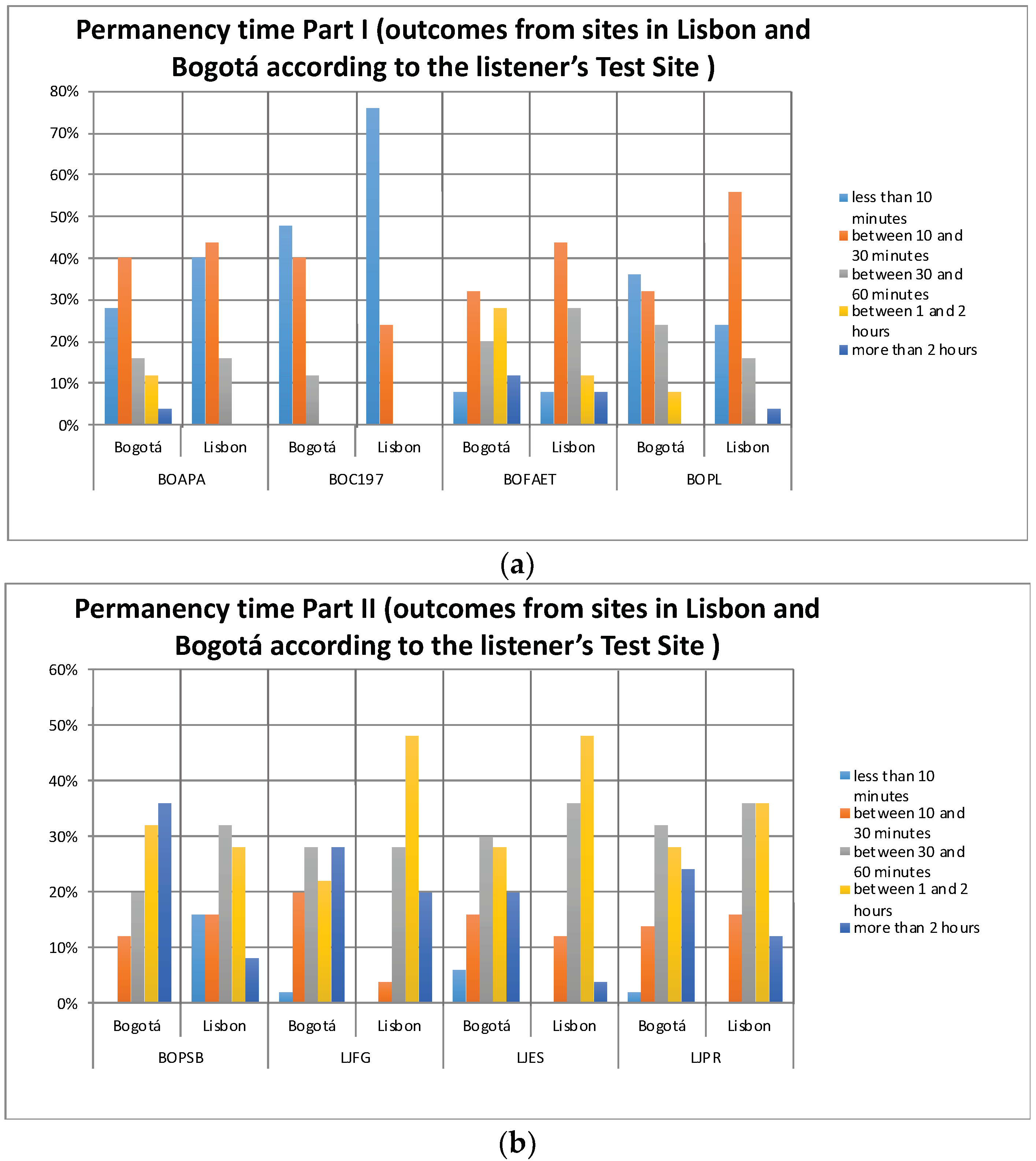 Ijerph 16 00551 g006 Ijerph 16 00551 g006