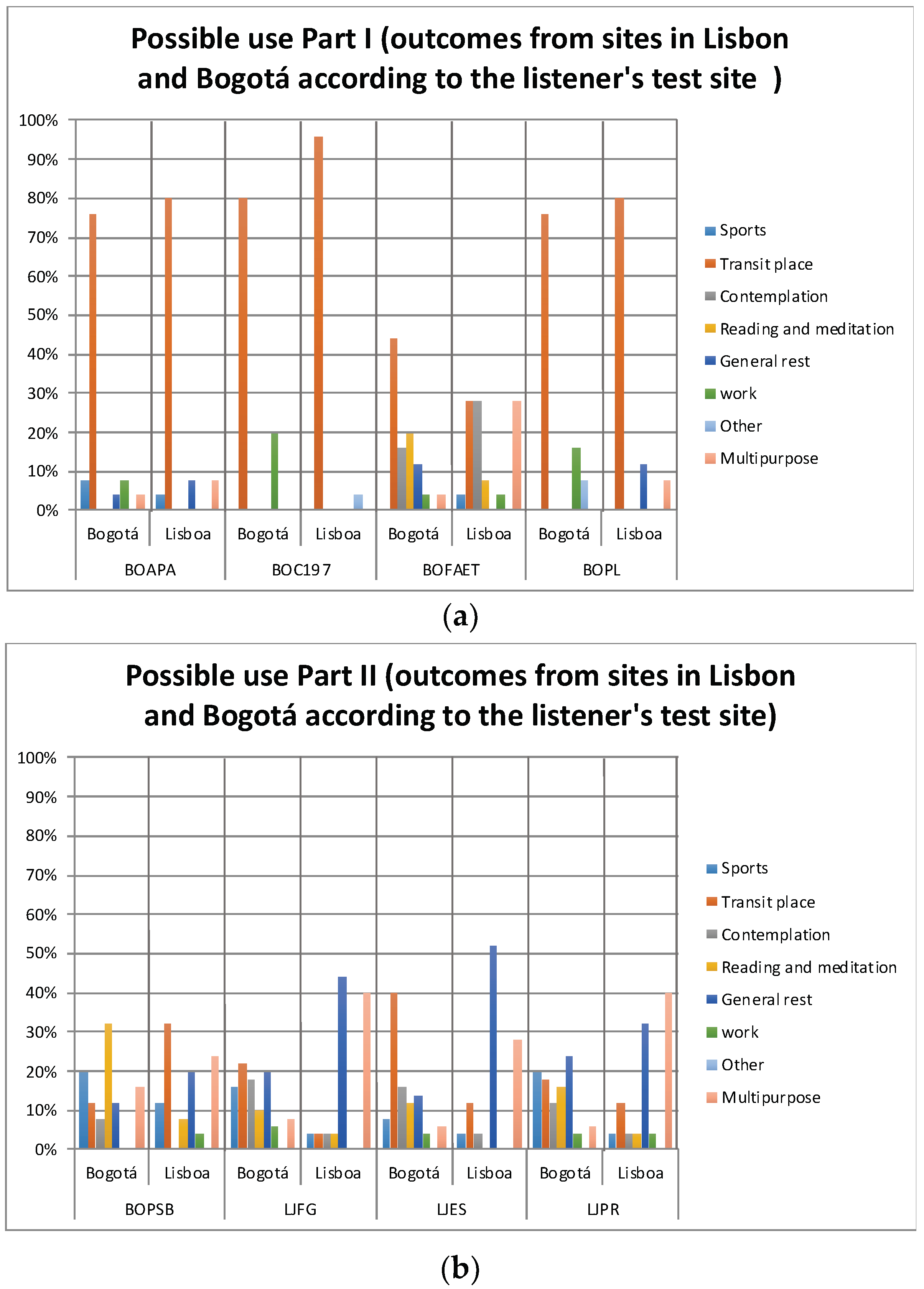 Ijerph 16 00551 g007 Ijerph 16 00551 g007