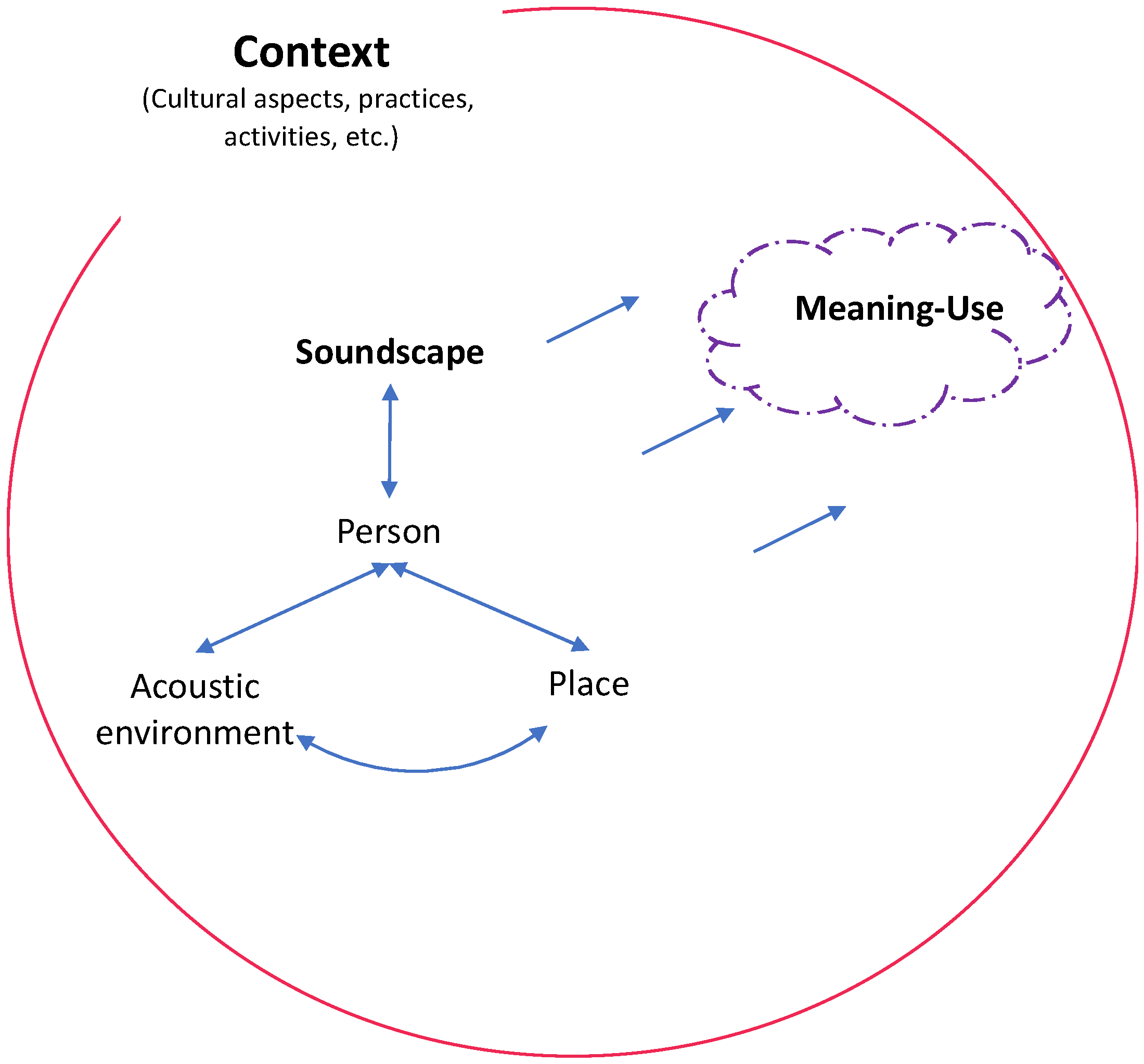 Ijerph 16 00551 g008 Ijerph 16 00551 g008