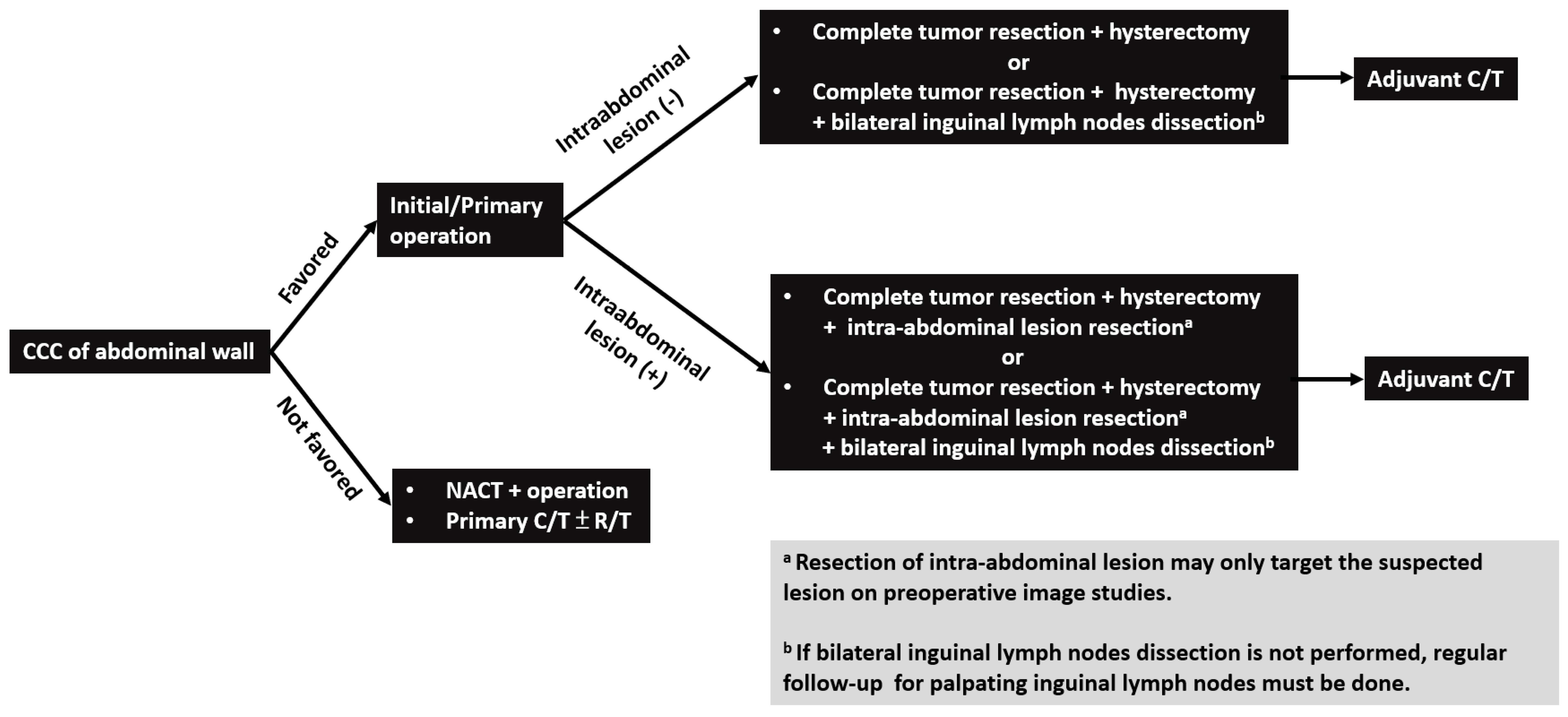 Ijerph 16 00552 g003