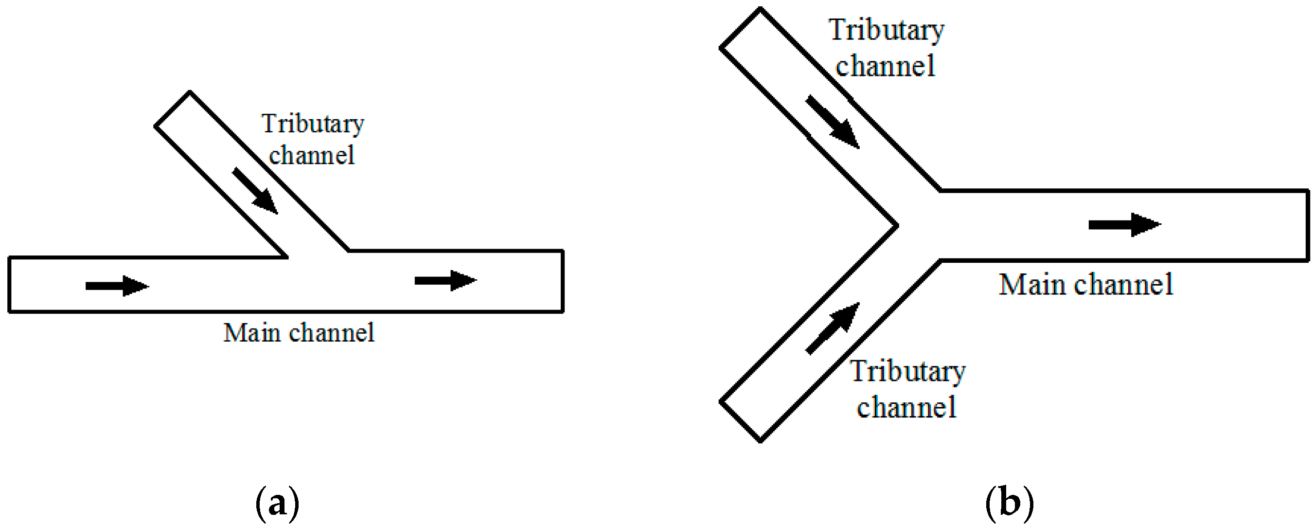 Ijerph 16 00572 g001 Ijerph 16 00572 g001