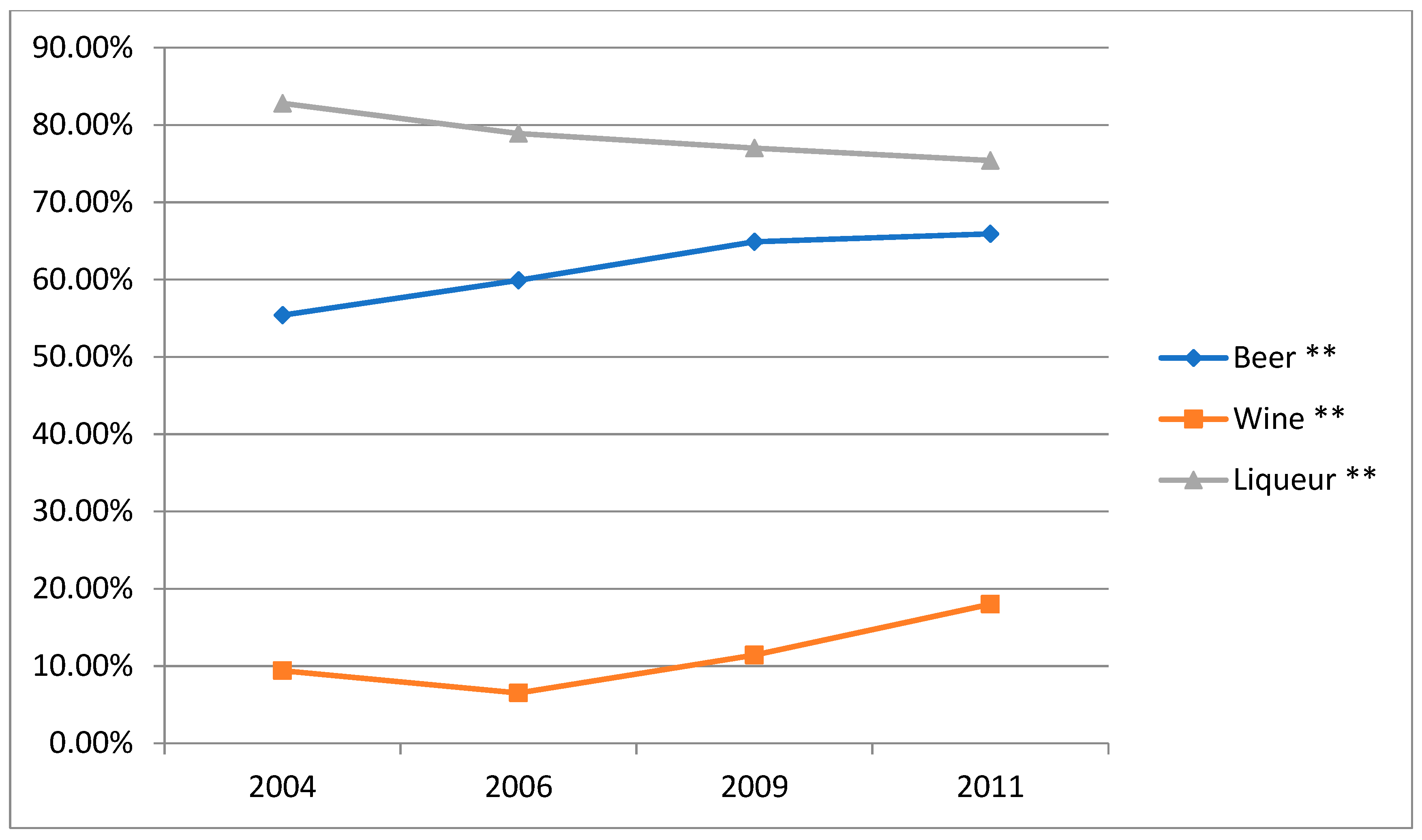 Ijerph 16 00573 g001