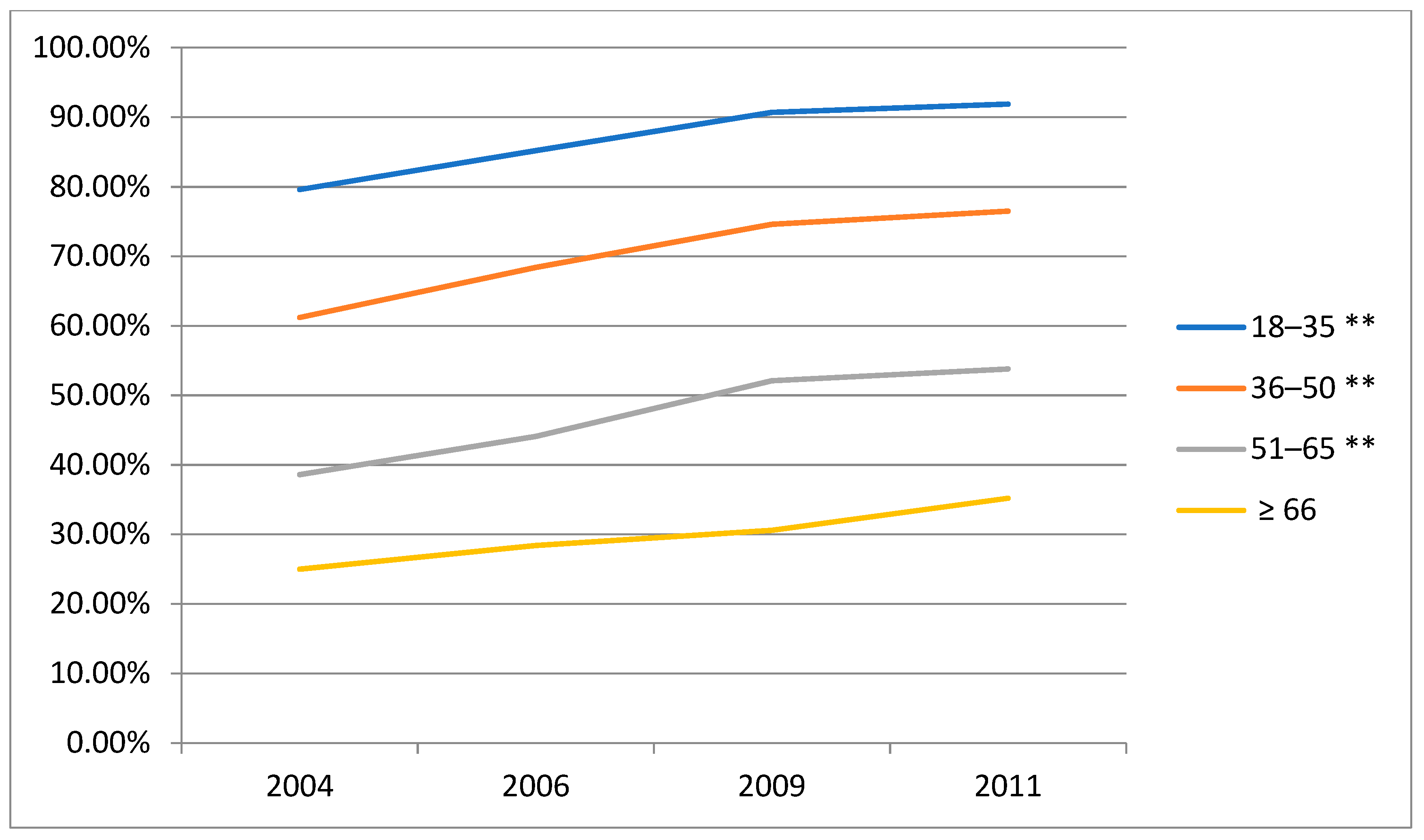 Ijerph 16 00573 g002