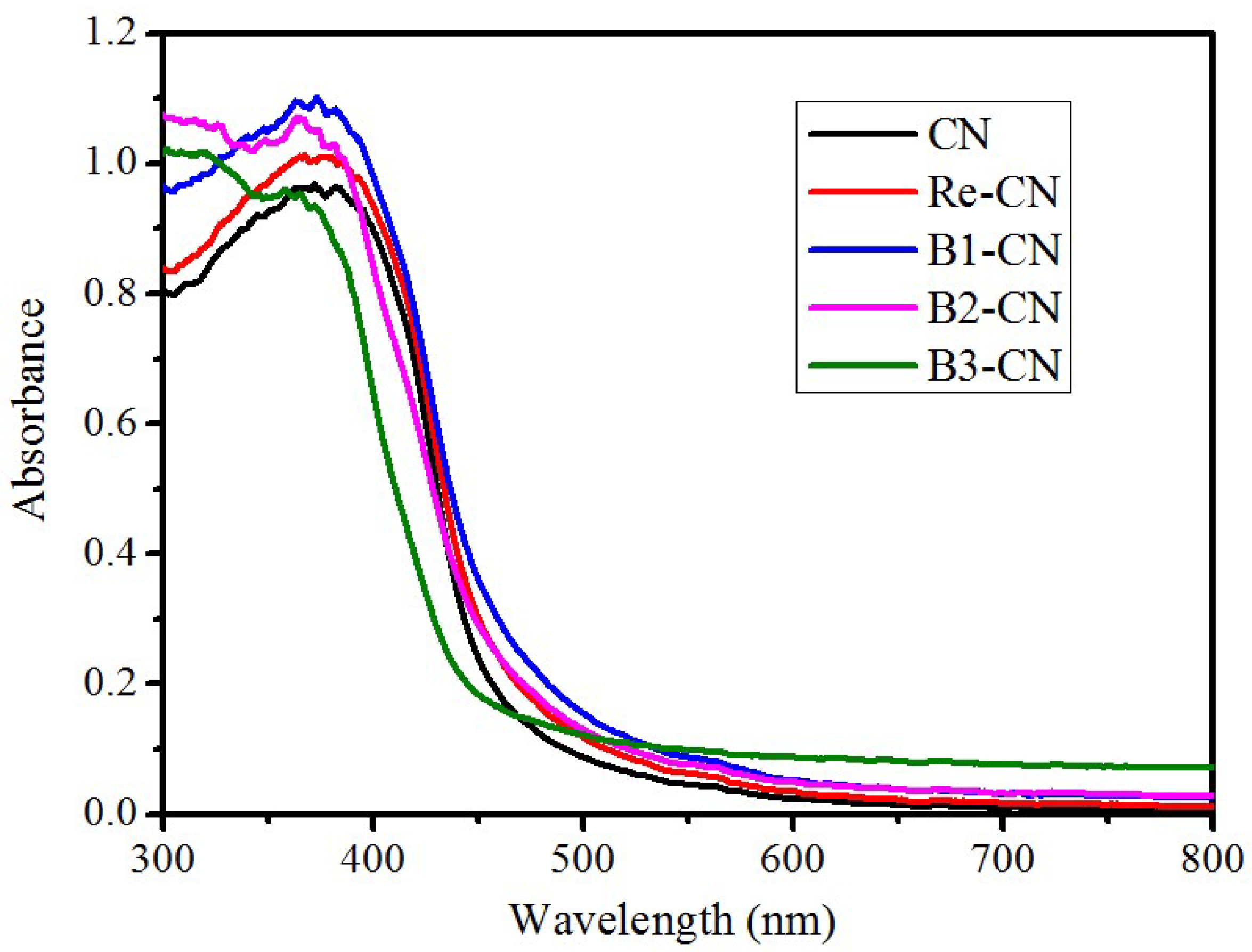 Ijerph 16 00581 g005