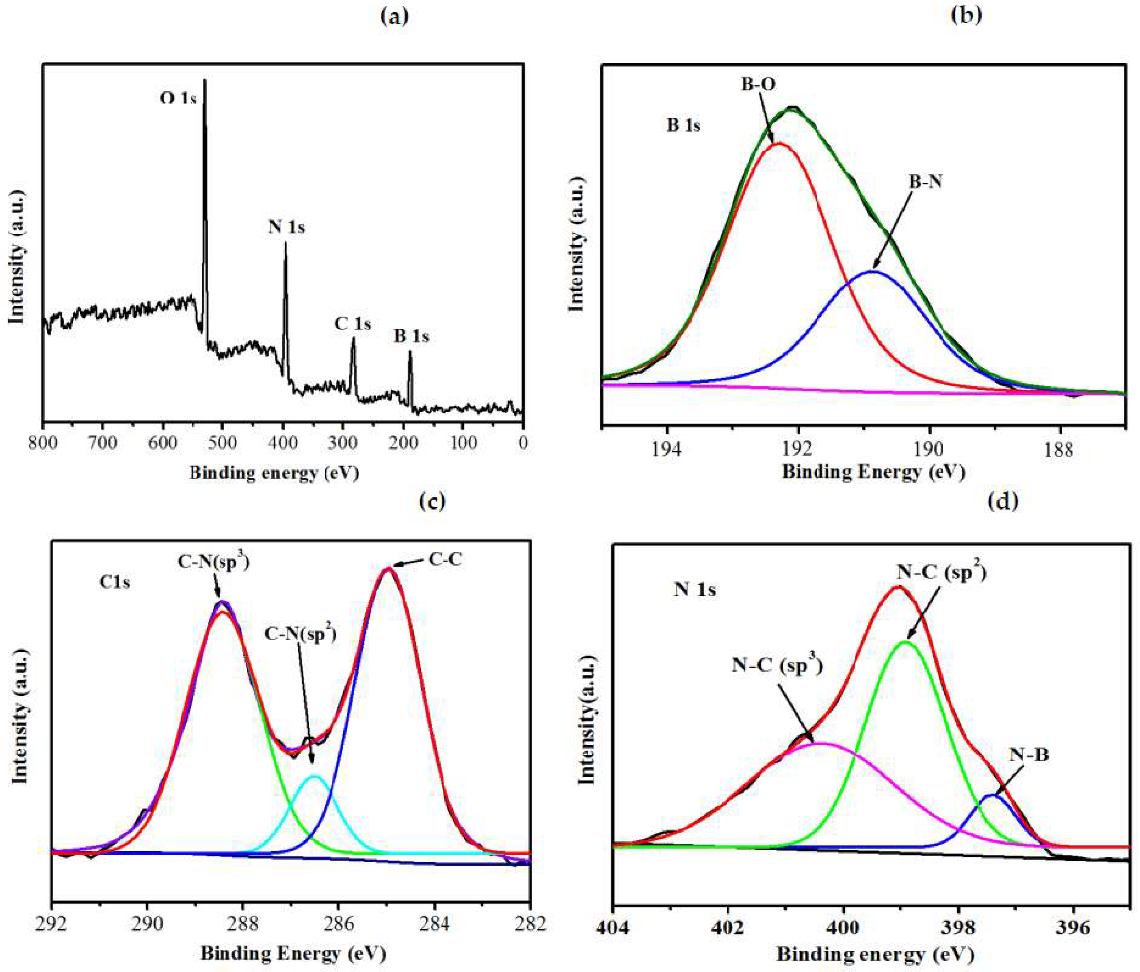 Ijerph 16 00581 g007