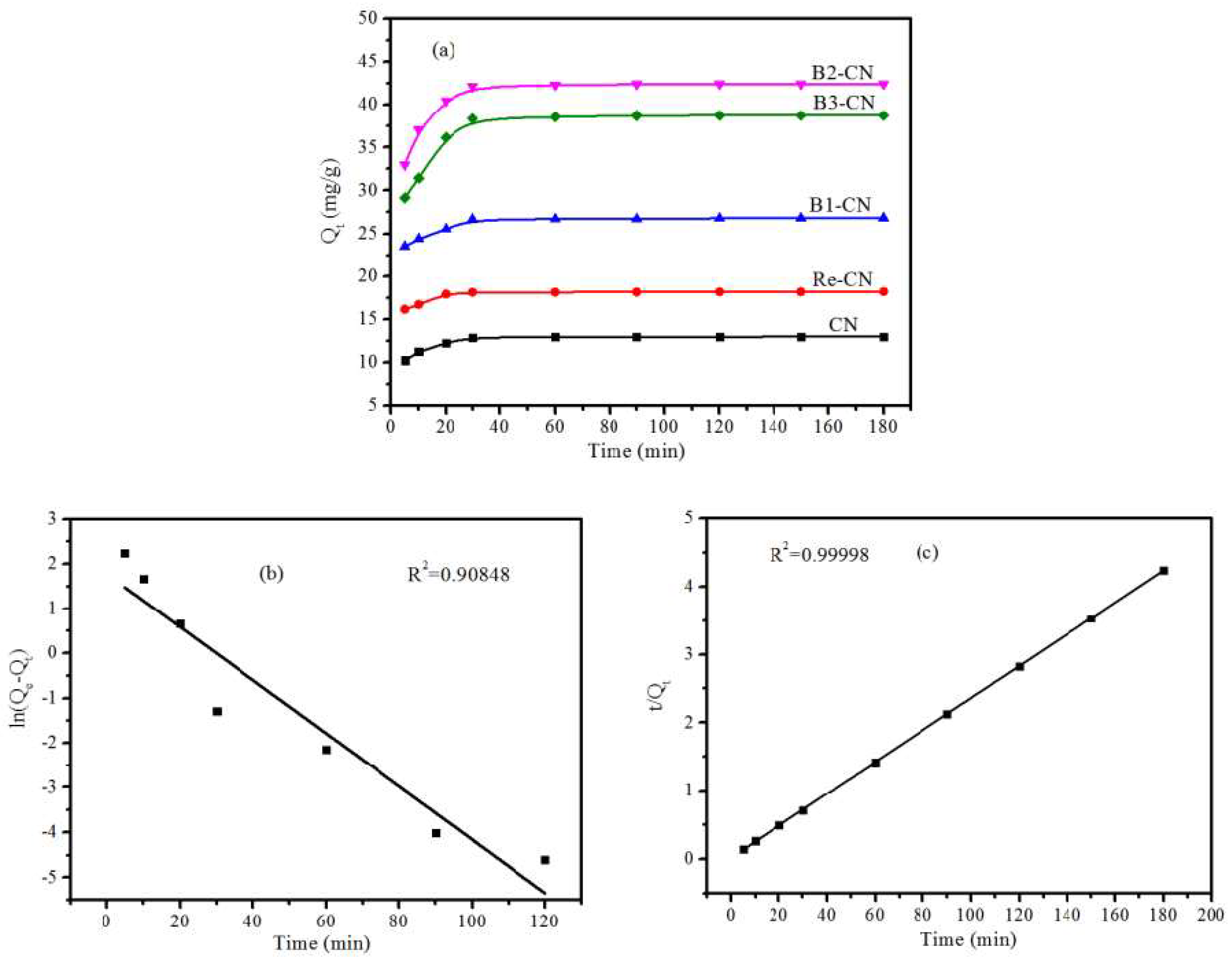 Ijerph 16 00581 g010