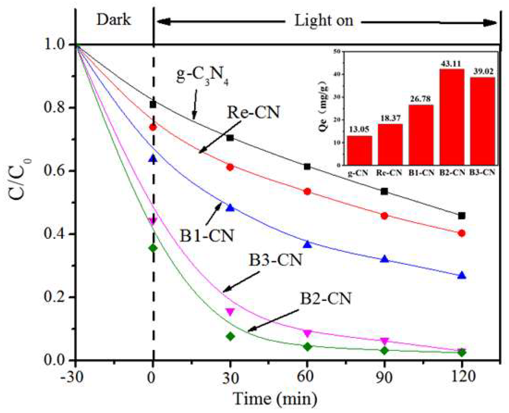 Ijerph 16 00581 g012