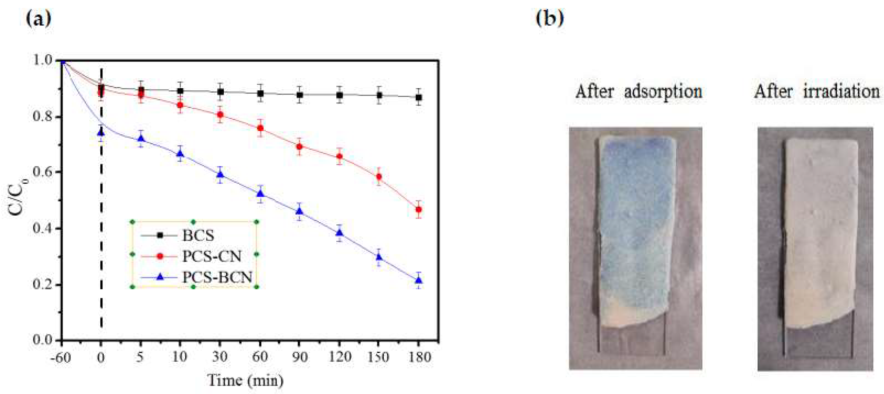 Ijerph 16 00581 g015