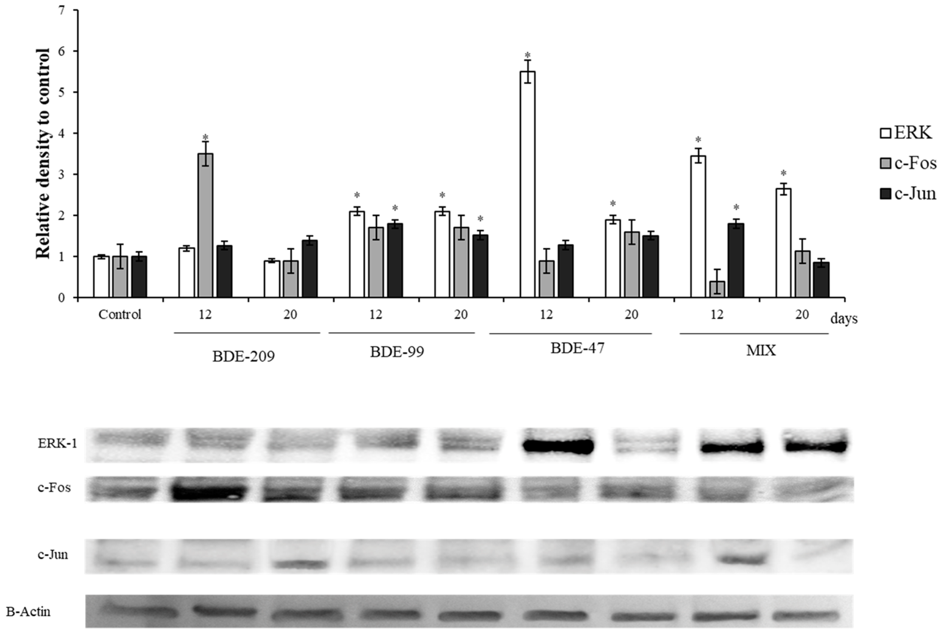 Ijerph 16 00588 g004