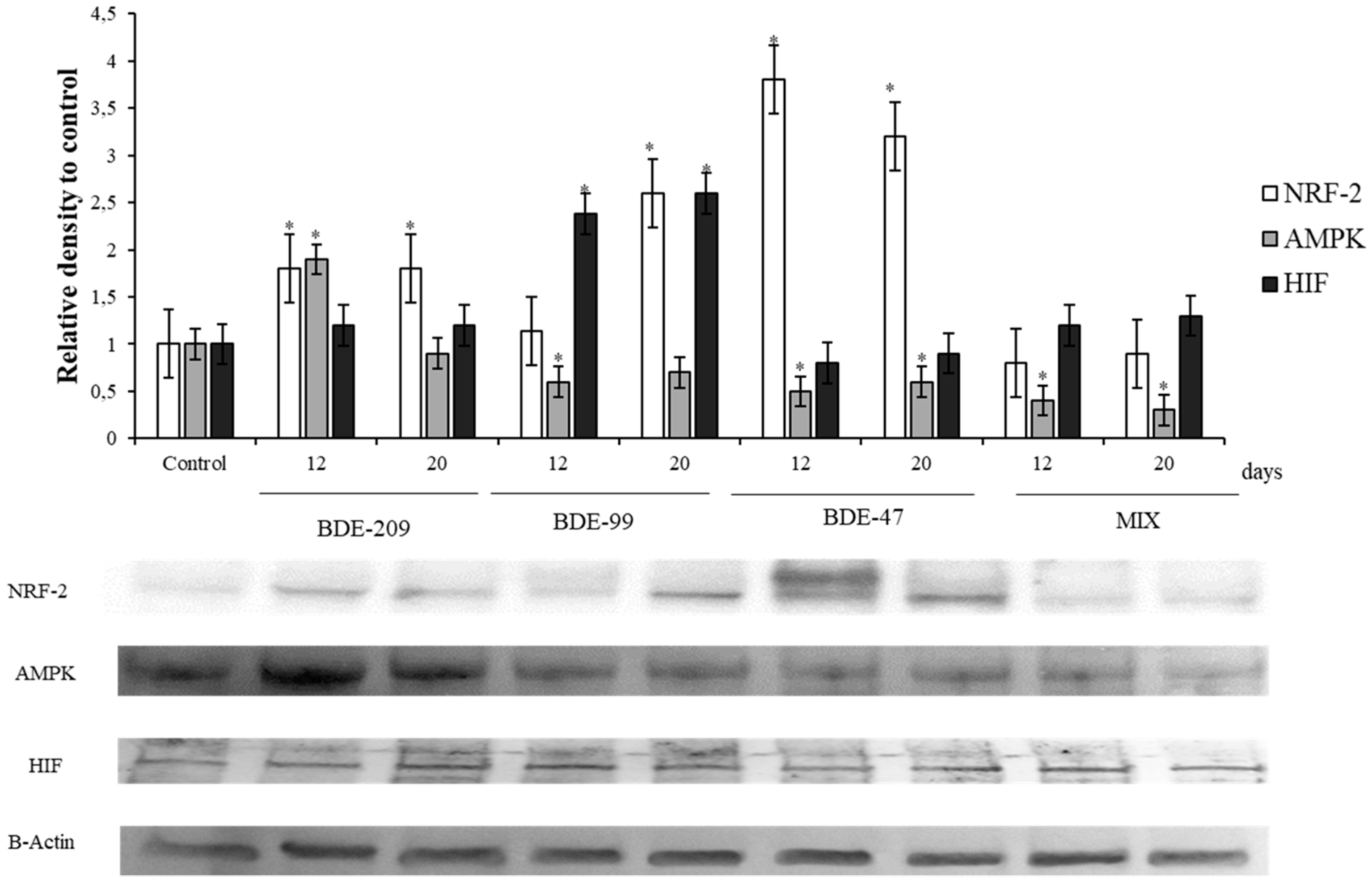 Ijerph 16 00588 g005