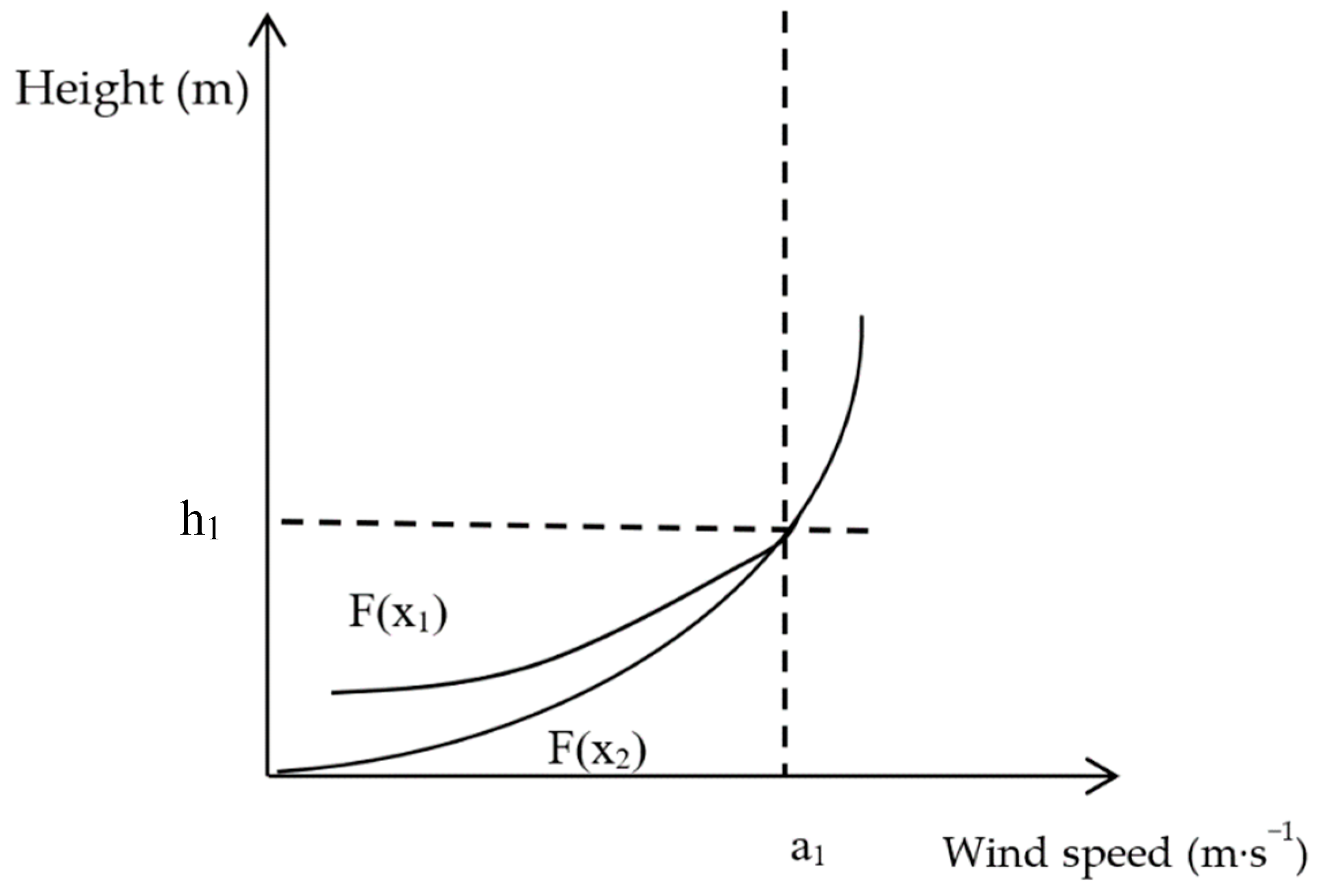 Ijerph 16 00592 g007