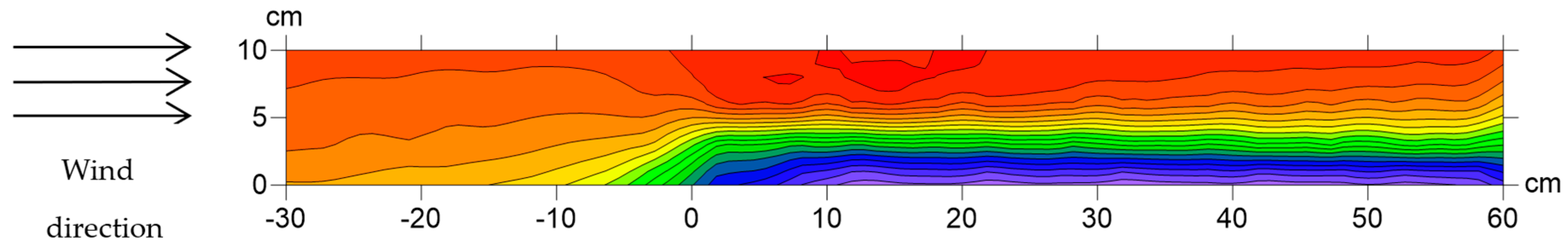 Ijerph 16 00592 g008