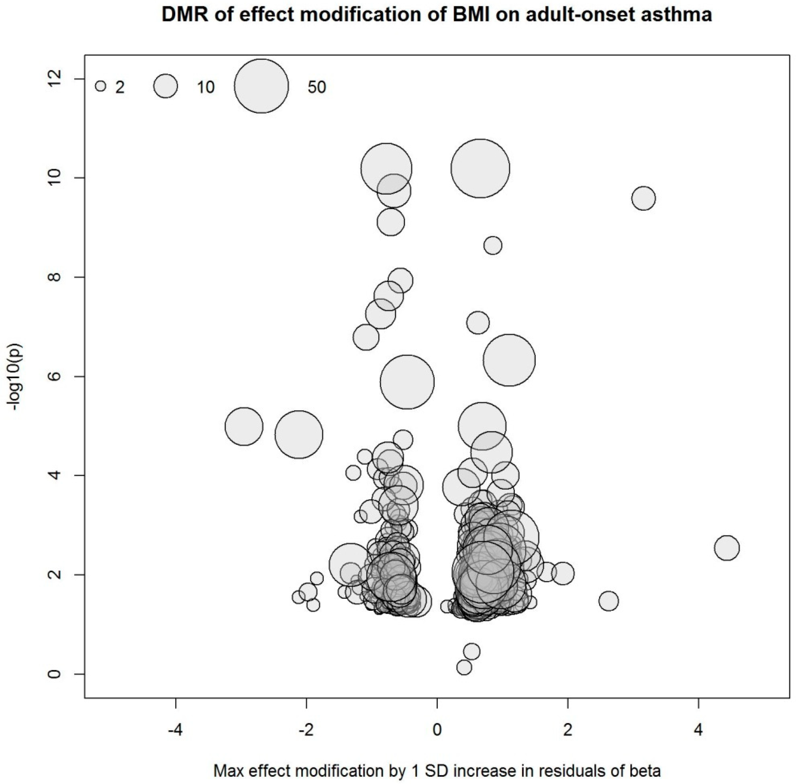 Ijerph 16 00600 g003 Ijerph 16 00600 g003